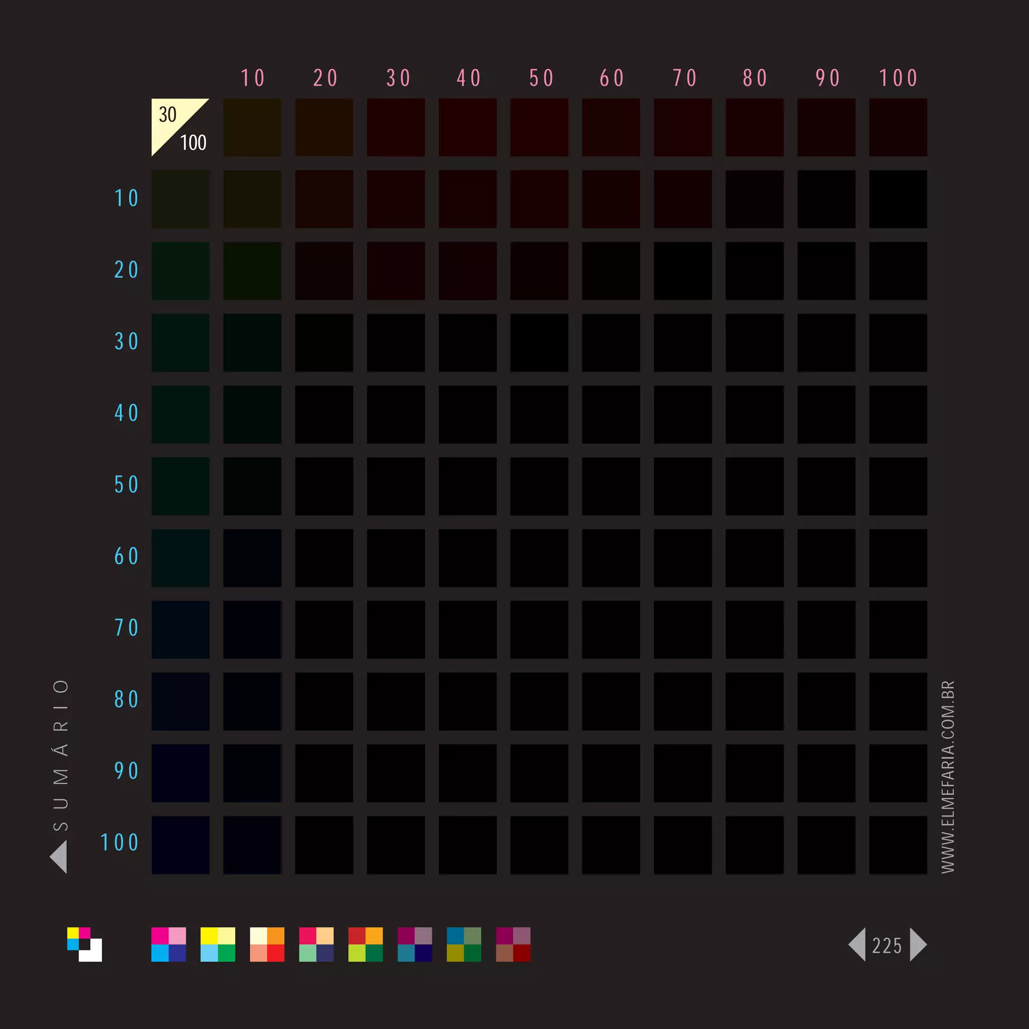 10   20   30   40   50   60   70   80   90   100
                      30
                           100

                 10

                 20

                 30

                 40

                 50

                 60

                 70
S U M Á R I O




                                                                                    WWW.ELMEFARIA.COM.BR
                 80

                 90

                100



                                                                              225
 
