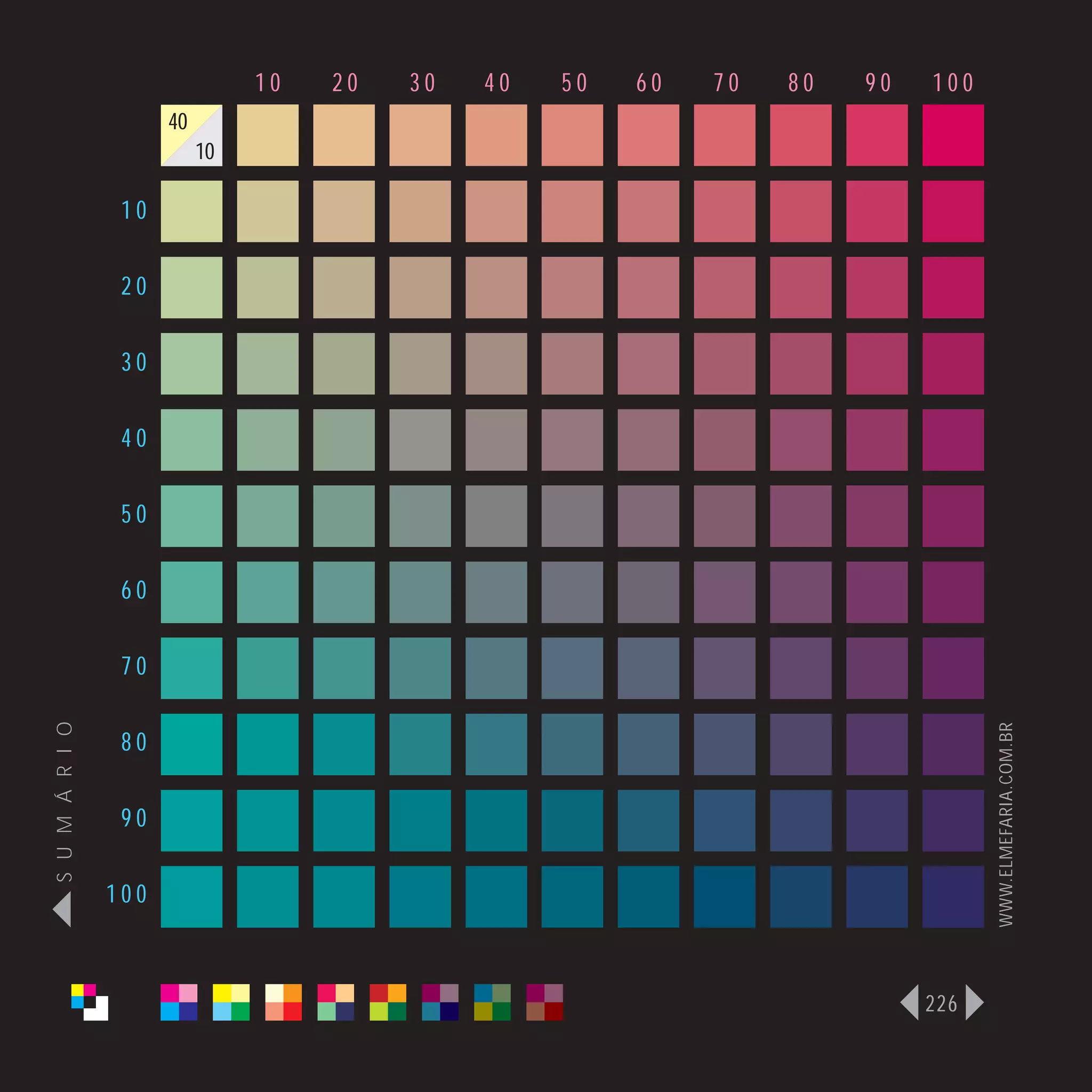 10   20   30   40   50   60   70   80   90   100
                      40
                           10

                 10

                 20

                 30

                 40

                 50

                 60

                 70
S U M Á R I O




                                                                                   WWW.ELMEFARIA.COM.BR
                 80

                 90

                100



                                                                             226
 