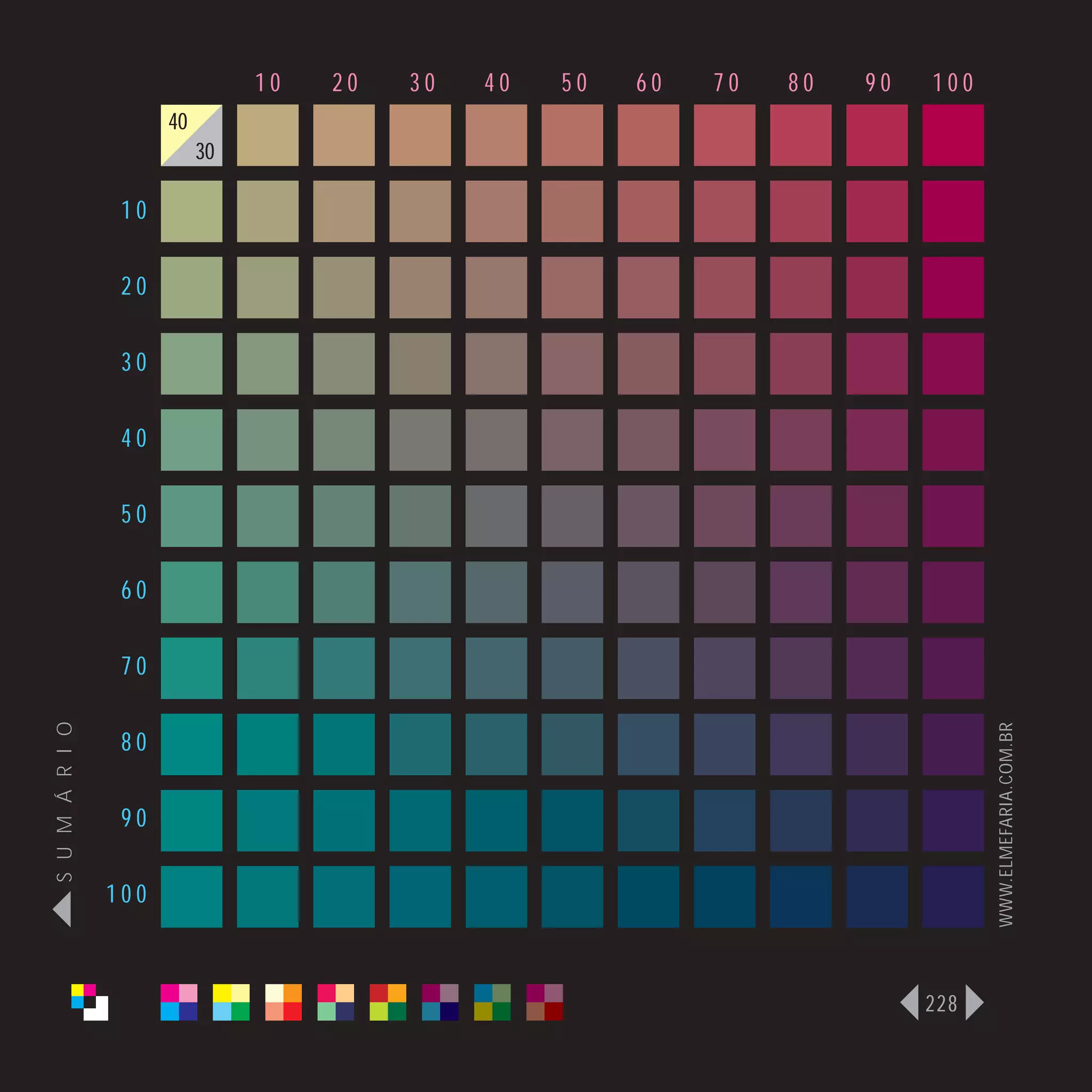 10   20   30   40   50   60   70   80   90   100
                      40
                           30

                 10

                 20

                 30

                 40

                 50

                 60

                 70
S U M Á R I O




                                                                                   WWW.ELMEFARIA.COM.BR
                 80

                 90

                100



                                                                             228
 