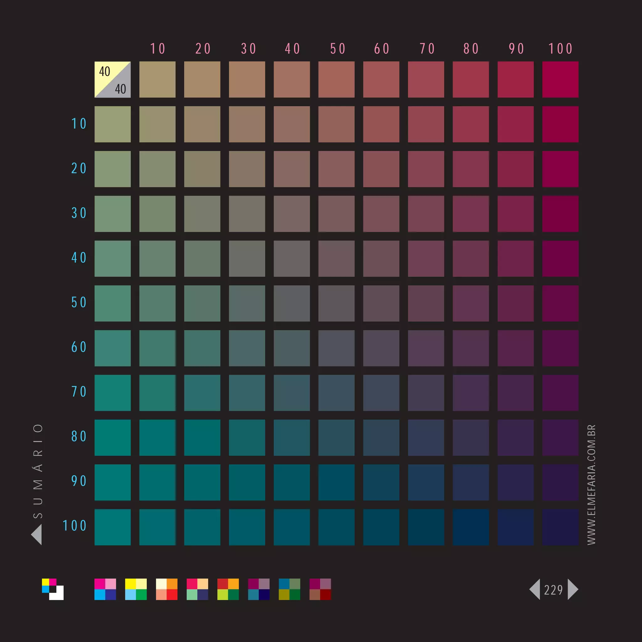10   20   30   40   50   60   70   80   90   100
                      40
                           40

                 10

                 20

                 30

                 40

                 50

                 60

                 70
S U M Á R I O




                                                                                   WWW.ELMEFARIA.COM.BR
                 80

                 90

                100



                                                                             229
 