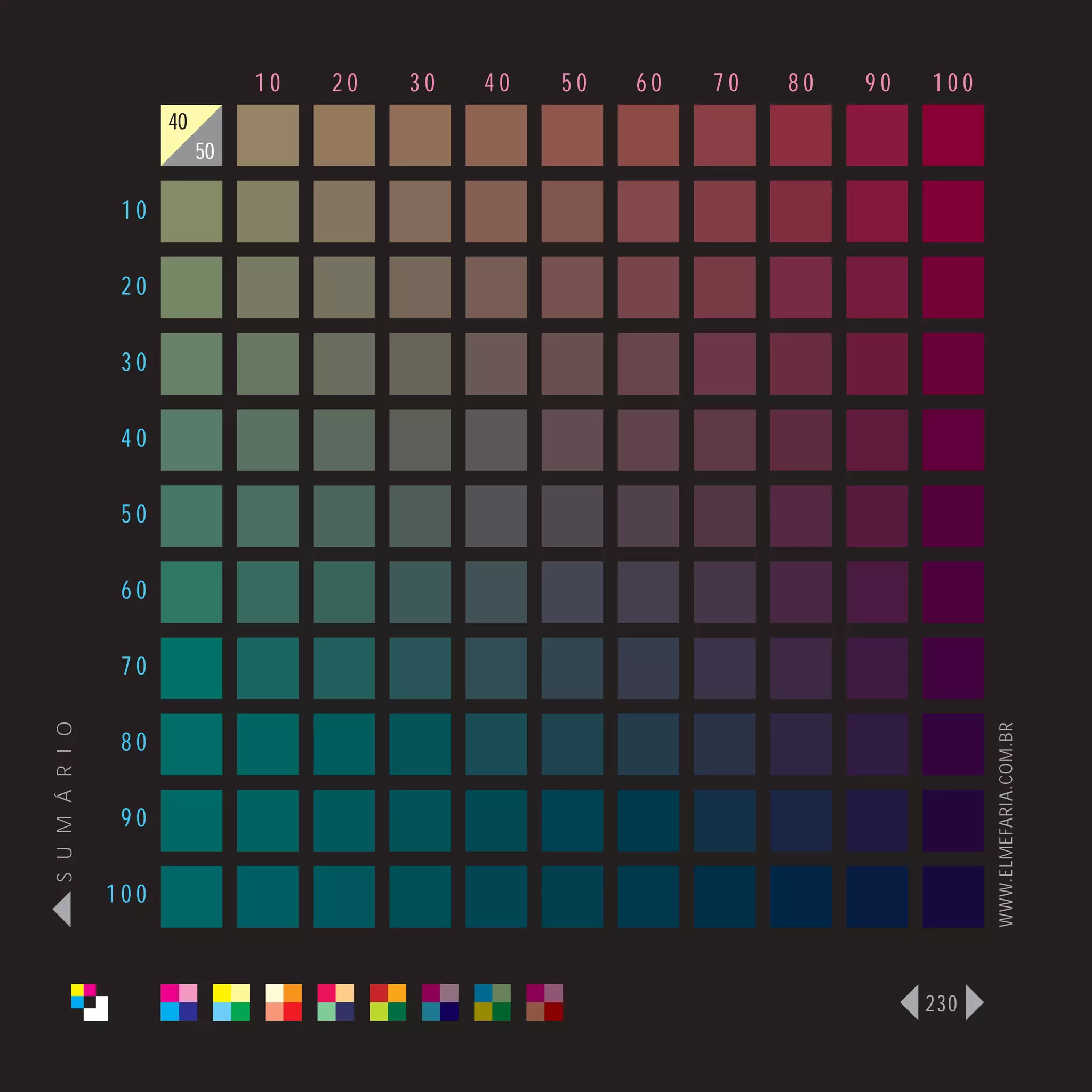10   20   30   40   50   60   70   80   90   100
                      40
                           50

                 10

                 20

                 30

                 40

                 50

                 60

                 70
S U M Á R I O




                                                                                   WWW.ELMEFARIA.COM.BR
                 80

                 90

                100



                                                                             230
 