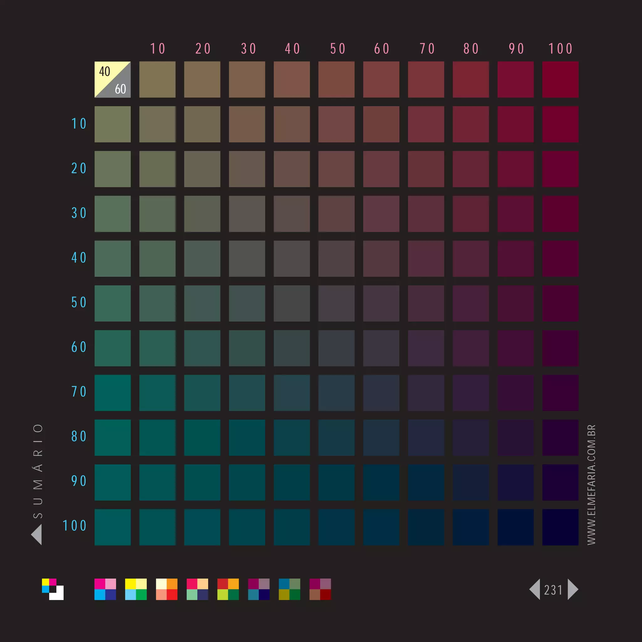 10   20   30   40   50   60   70   80   90   100
                      40
                           60

                 10

                 20

                 30

                 40

                 50

                 60

                 70
S U M Á R I O




                                                                                   WWW.ELMEFARIA.COM.BR
                 80

                 90

                100



                                                                             231
 