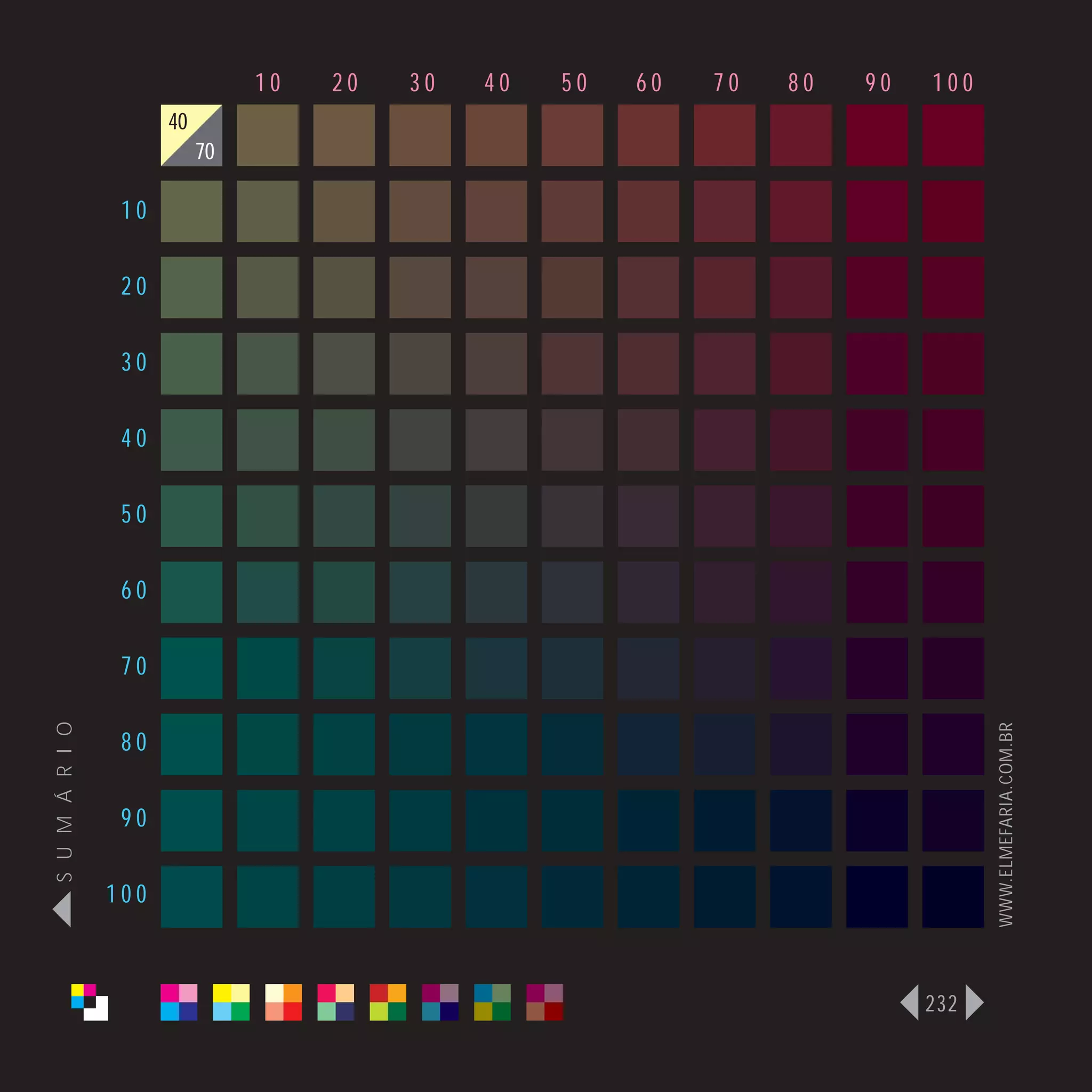 10   20   30   40   50   60   70   80   90   100
                      40
                           70

                 10

                 20

                 30

                 40

                 50

                 60

                 70
S U M Á R I O




                                                                                   WWW.ELMEFARIA.COM.BR
                 80

                 90

                100



                                                                             232
 