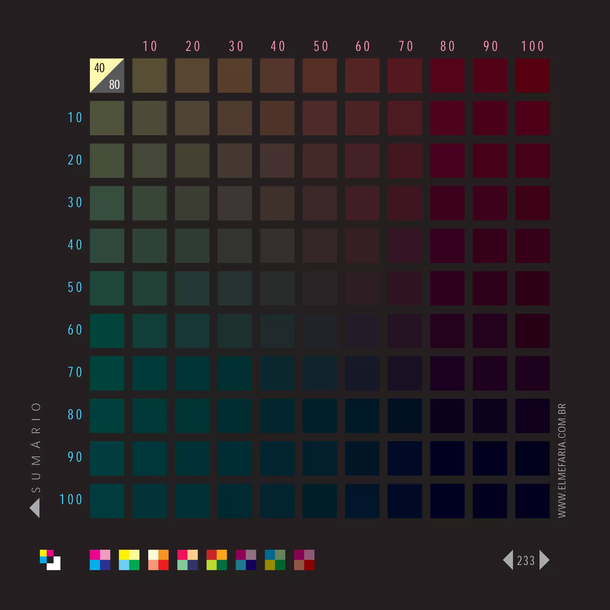 10   20   30   40   50   60   70   80   90   100
                      40
                           80

                 10

                 20

                 30

                 40

                 50

                 60

                 70
S U M Á R I O




                                                                                   WWW.ELMEFARIA.COM.BR
                 80

                 90

                100



                                                                             233
 