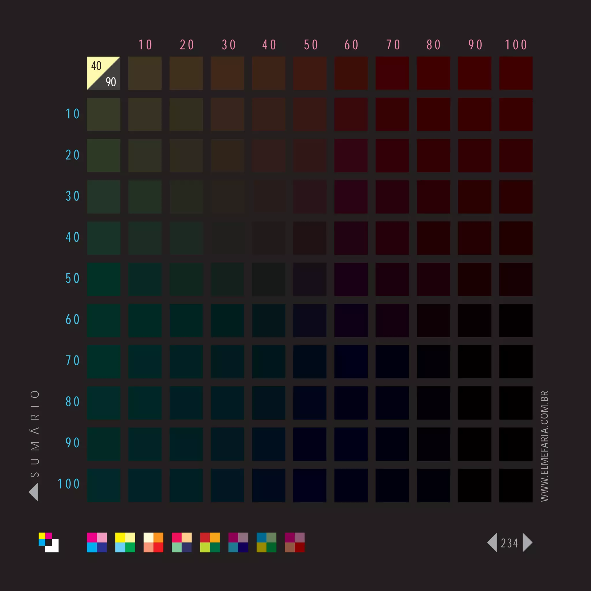10   20   30   40   50   60   70   80   90   100
                      40
                           90

                 10

                 20

                 30

                 40

                 50

                 60

                 70
S U M Á R I O




                                                                                   WWW.ELMEFARIA.COM.BR
                 80

                 90

                100



                                                                             234
 