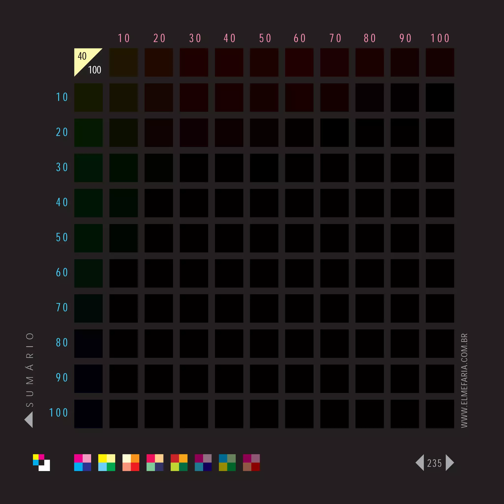 10   20   30   40   50   60   70   80   90   100
                      40
                           100

                 10

                 20

                 30

                 40

                 50

                 60

                 70
S U M Á R I O




                                                                                    WWW.ELMEFARIA.COM.BR
                 80

                 90

                100



                                                                              235
 