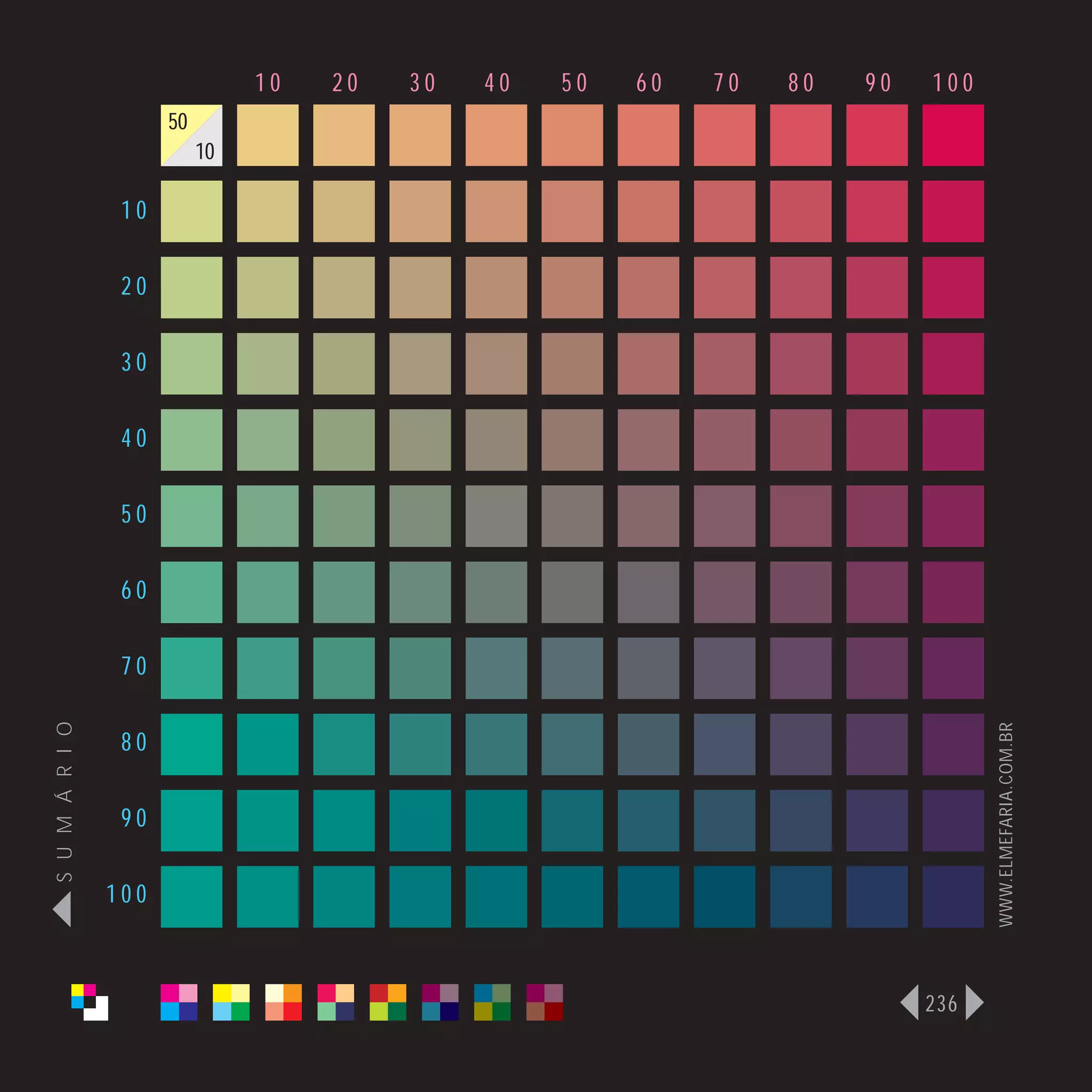 10   20   30   40   50   60   70   80   90   100
                      50
                           10

                 10

                 20

                 30

                 40

                 50

                 60

                 70
S U M Á R I O




                                                                                   WWW.ELMEFARIA.COM.BR
                 80

                 90

                100



                                                                             236
 
