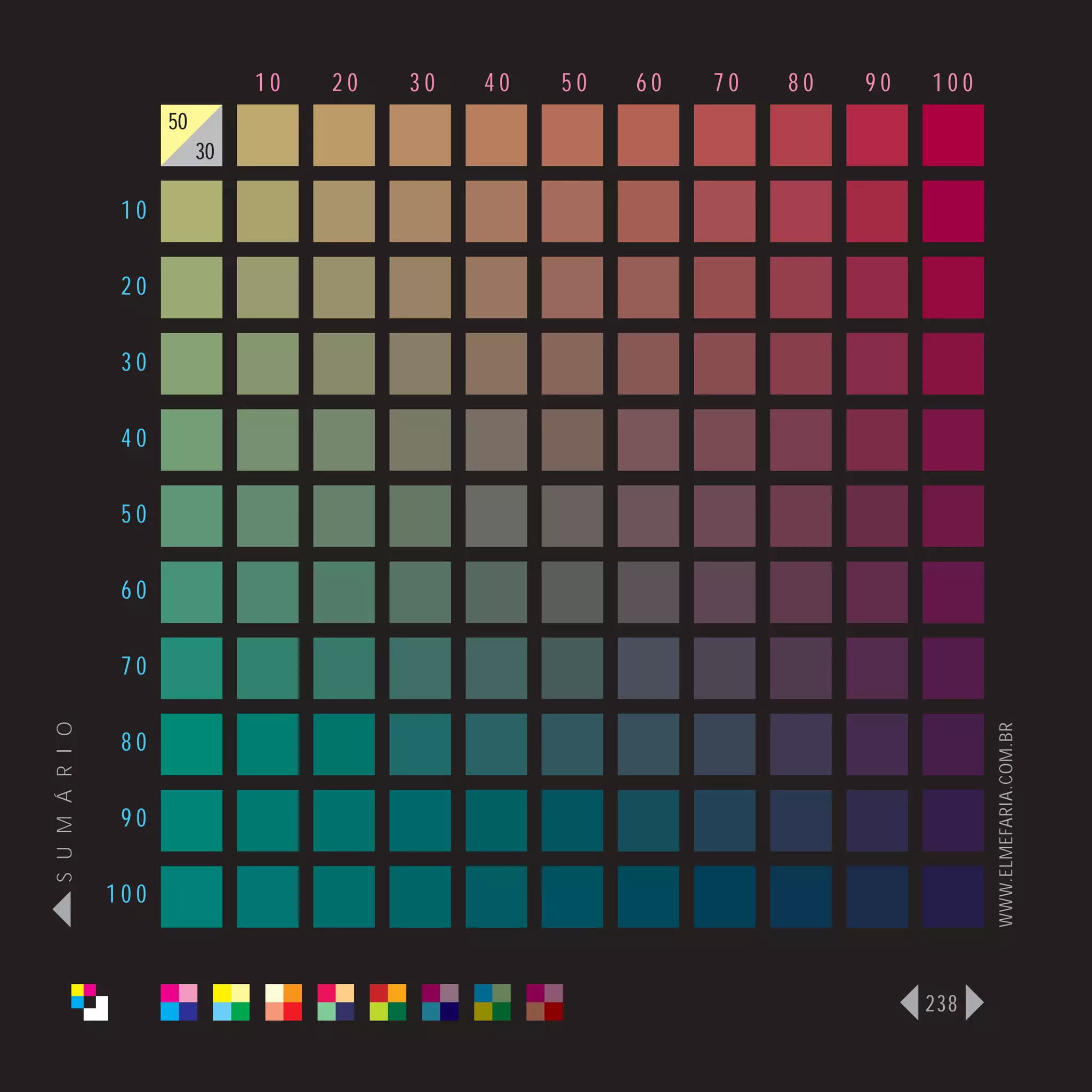 10   20   30   40   50   60   70   80   90   100
                      50
                           30

                 10

                 20

                 30

                 40

                 50

                 60

                 70
S U M Á R I O




                                                                                   WWW.ELMEFARIA.COM.BR
                 80

                 90

                100



                                                                             238
 