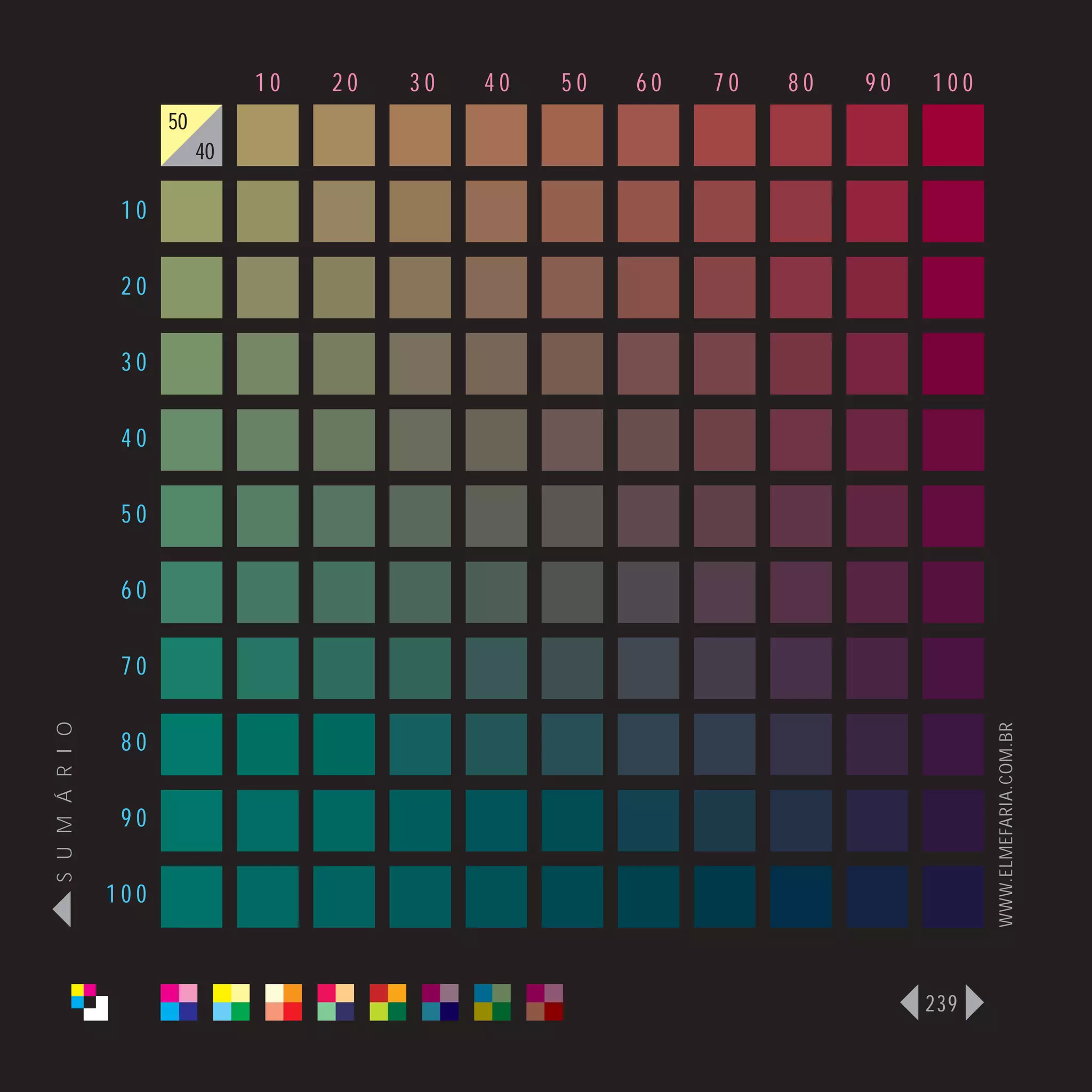 10   20   30   40   50   60   70   80   90   100
                      50
                           40

                 10

                 20

                 30

                 40

                 50

                 60

                 70
S U M Á R I O




                                                                                   WWW.ELMEFARIA.COM.BR
                 80

                 90

                100



                                                                             239
 