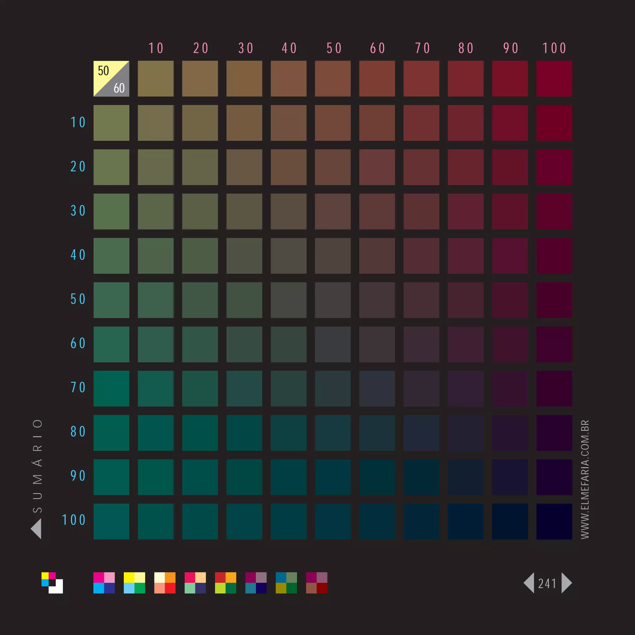 10   20   30   40   50   60   70   80   90   100
                      50
                           60

                 10

                 20

                 30

                 40

                 50

                 60

                 70
S U M Á R I O




                                                                                   WWW.ELMEFARIA.COM.BR
                 80

                 90

                100



                                                                             241
 