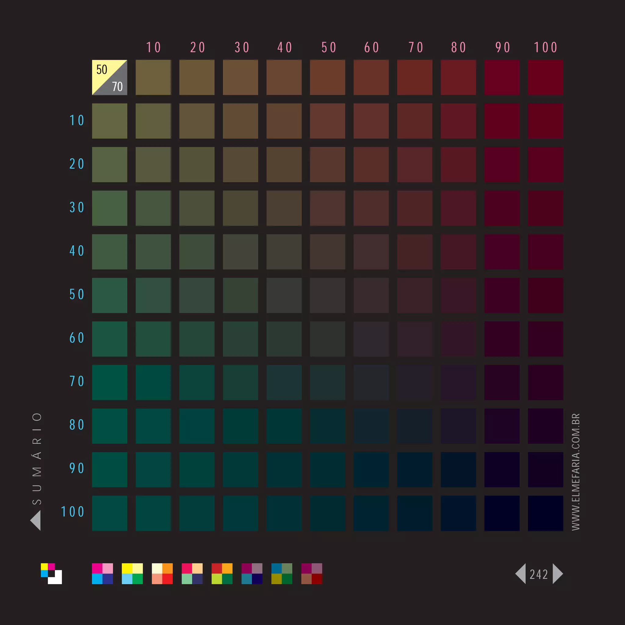 10   20   30   40   50   60   70   80   90   100
                      50
                           70

                 10

                 20

                 30

                 40

                 50

                 60

                 70
S U M Á R I O




                                                                                   WWW.ELMEFARIA.COM.BR
                 80

                 90

                100



                                                                             242
 