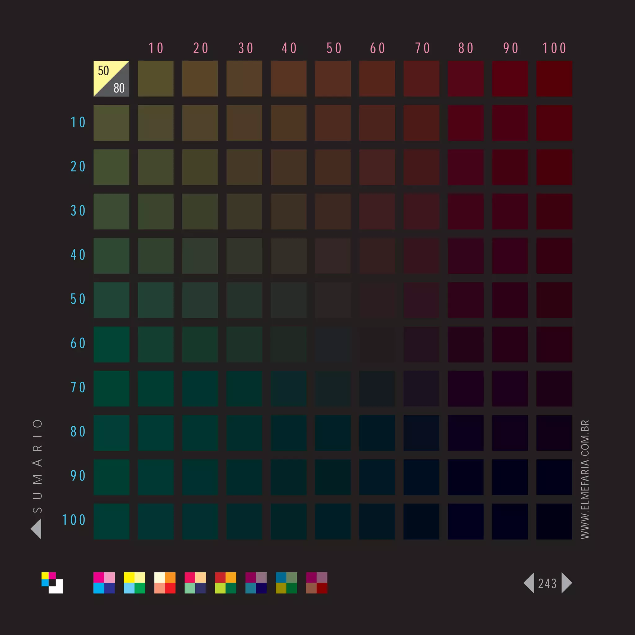 10   20   30   40   50   60   70   80   90   100
                      50
                           80

                 10

                 20

                 30

                 40

                 50

                 60

                 70
S U M Á R I O




                                                                                   WWW.ELMEFARIA.COM.BR
                 80

                 90

                100



                                                                             243
 