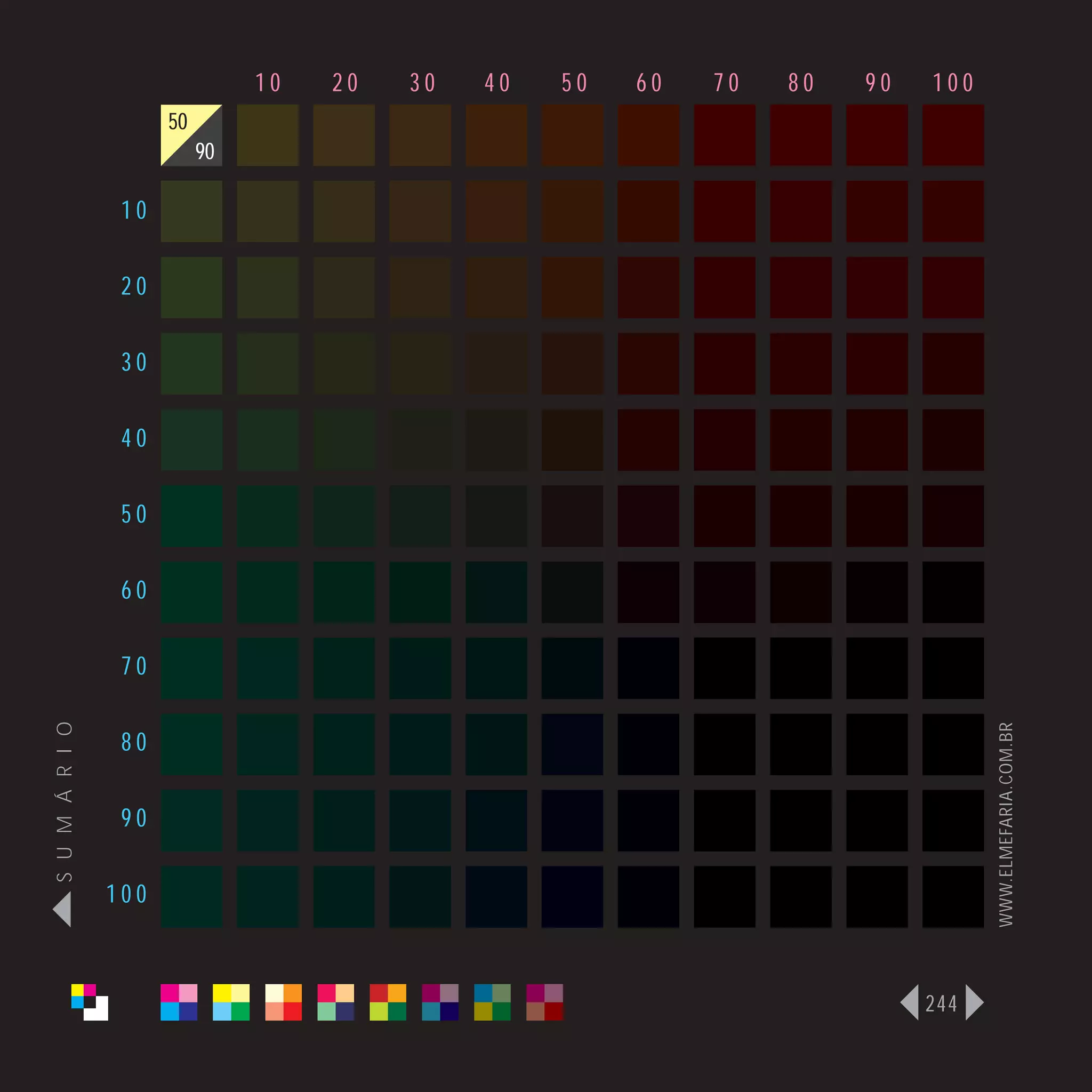 10   20   30   40   50   60   70   80   90   100
                      50
                           90

                 10

                 20

                 30

                 40

                 50

                 60

                 70
S U M Á R I O




                                                                                   WWW.ELMEFARIA.COM.BR
                 80

                 90

                100



                                                                             244
 