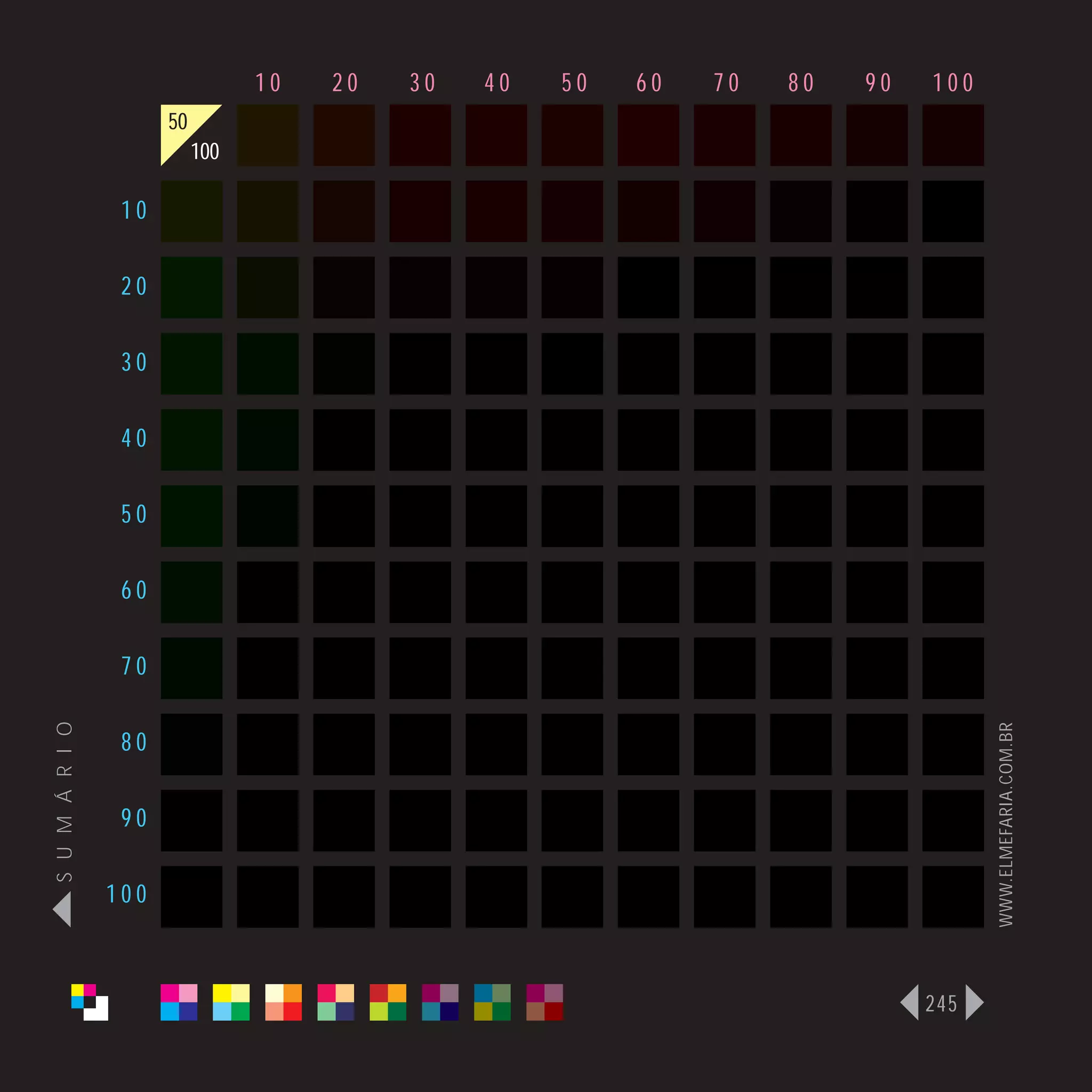 10   20   30   40   50   60   70   80   90   100
                      50
                           100

                 10

                 20

                 30

                 40

                 50

                 60

                 70
S U M Á R I O




                                                                                    WWW.ELMEFARIA.COM.BR
                 80

                 90

                100



                                                                              245
 