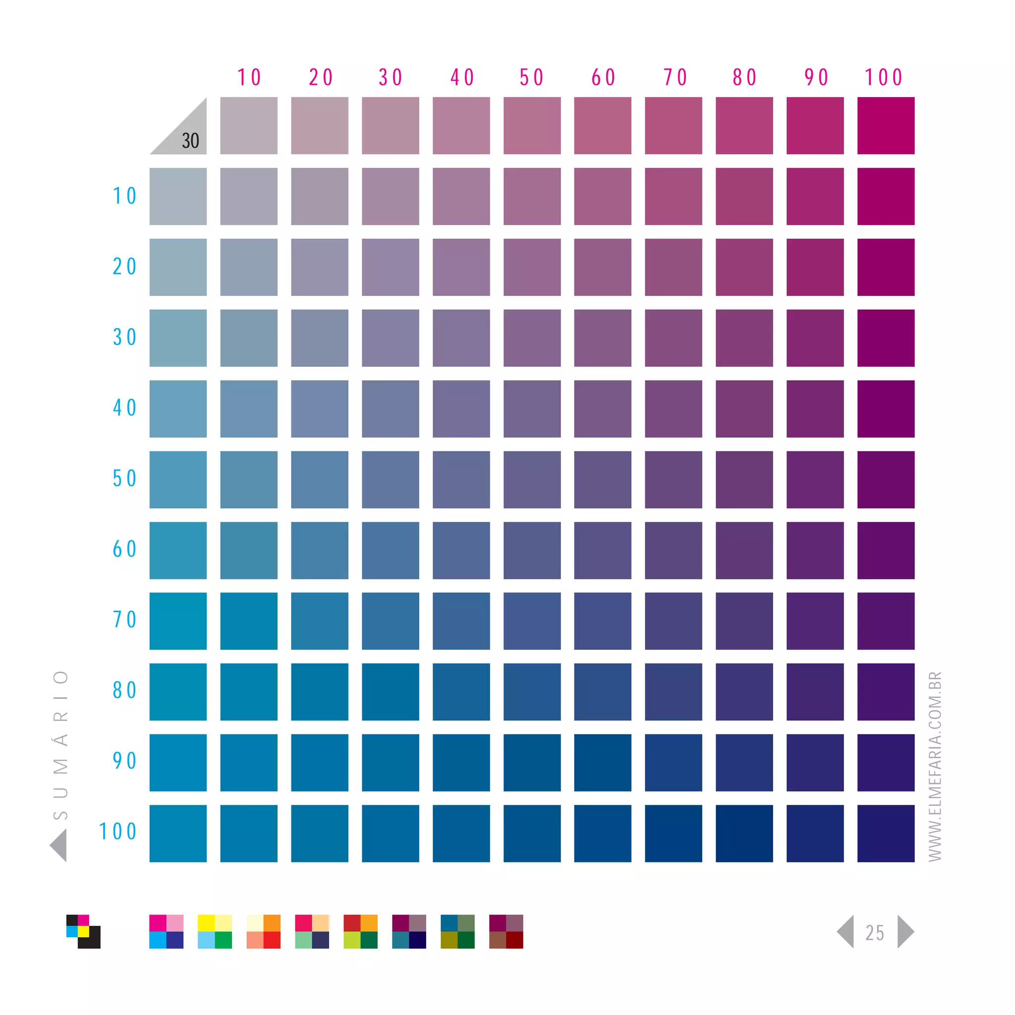 10   20   30   40   50   60   70   80   90   100

                      30

                 10

                 20

                 30

                 40

                 50

                 60

                 70
S U M Á R I O




                                                                              WWW.ELMEFARIA.COM.BR
                 80

                 90

                100



                                                                        25
 