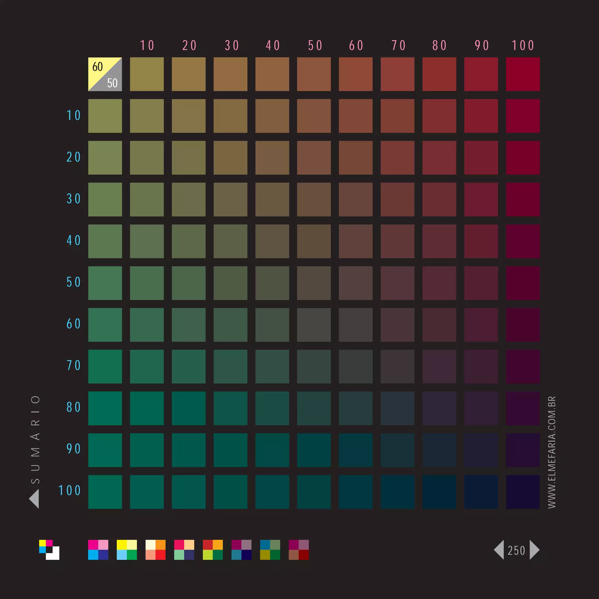 10   20   30   40   50   60   70   80   90   100
                      60
                           50

                 10

                 20

                 30

                 40

                 50

                 60

                 70
S U M Á R I O




                                                                                   WWW.ELMEFARIA.COM.BR
                 80

                 90

                100



                                                                             250
 