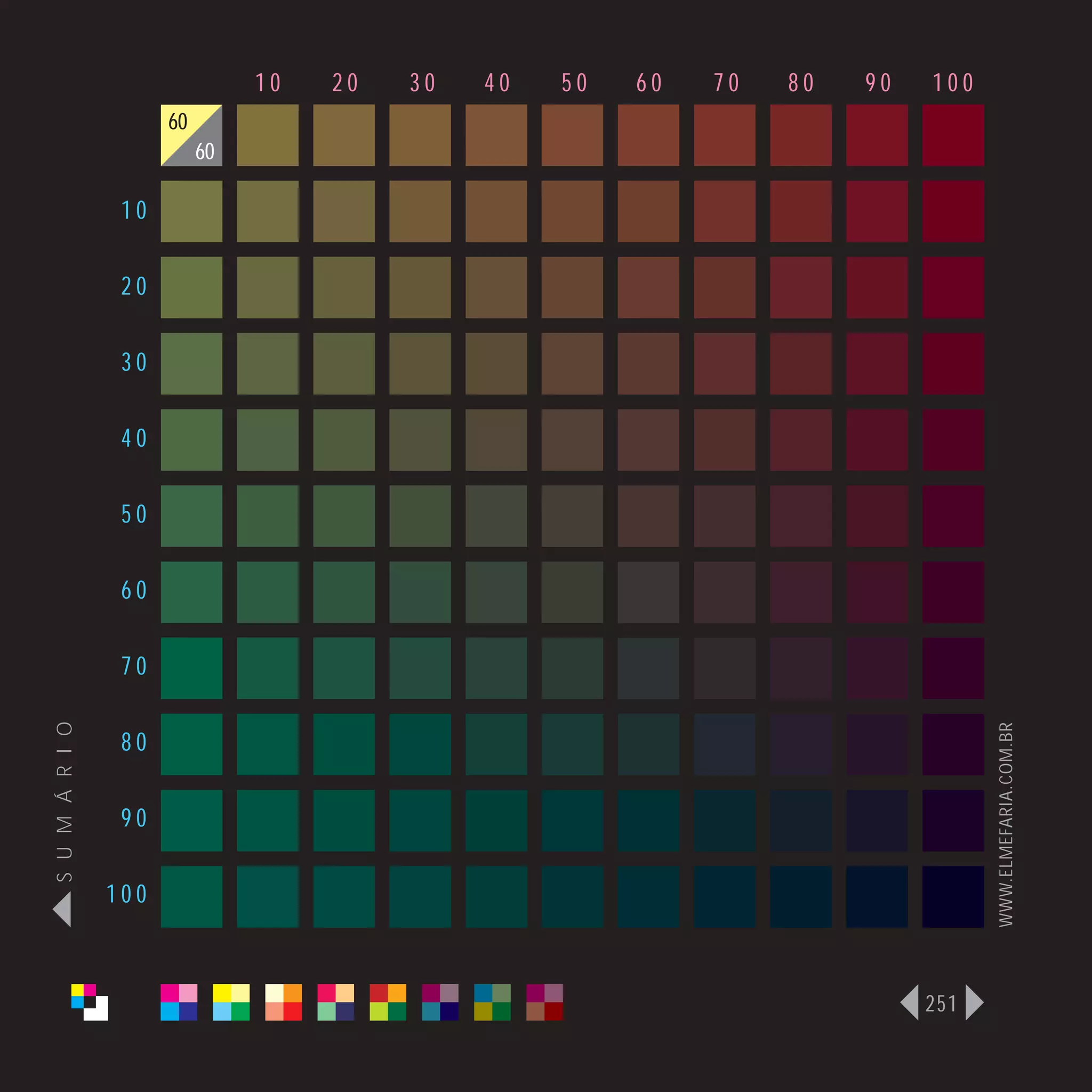 10   20   30   40   50   60   70   80   90   100
                      60
                           60

                 10

                 20

                 30

                 40

                 50

                 60

                 70
S U M Á R I O




                                                                                   WWW.ELMEFARIA.COM.BR
                 80

                 90

                100



                                                                             251
 