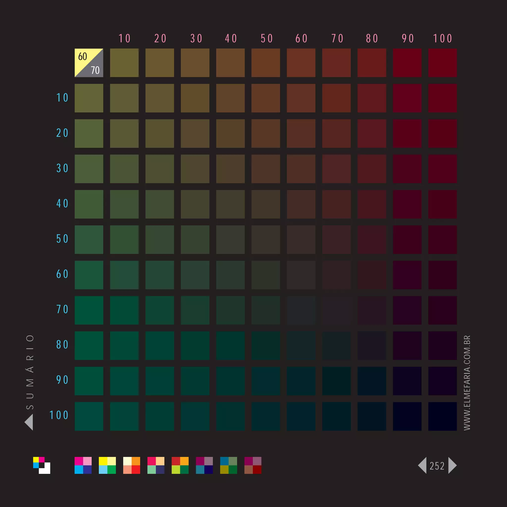 10   20   30   40   50   60   70   80   90   100
                      60
                           70

                 10

                 20

                 30

                 40

                 50

                 60

                 70
S U M Á R I O




                                                                                   WWW.ELMEFARIA.COM.BR
                 80

                 90

                100



                                                                             252
 