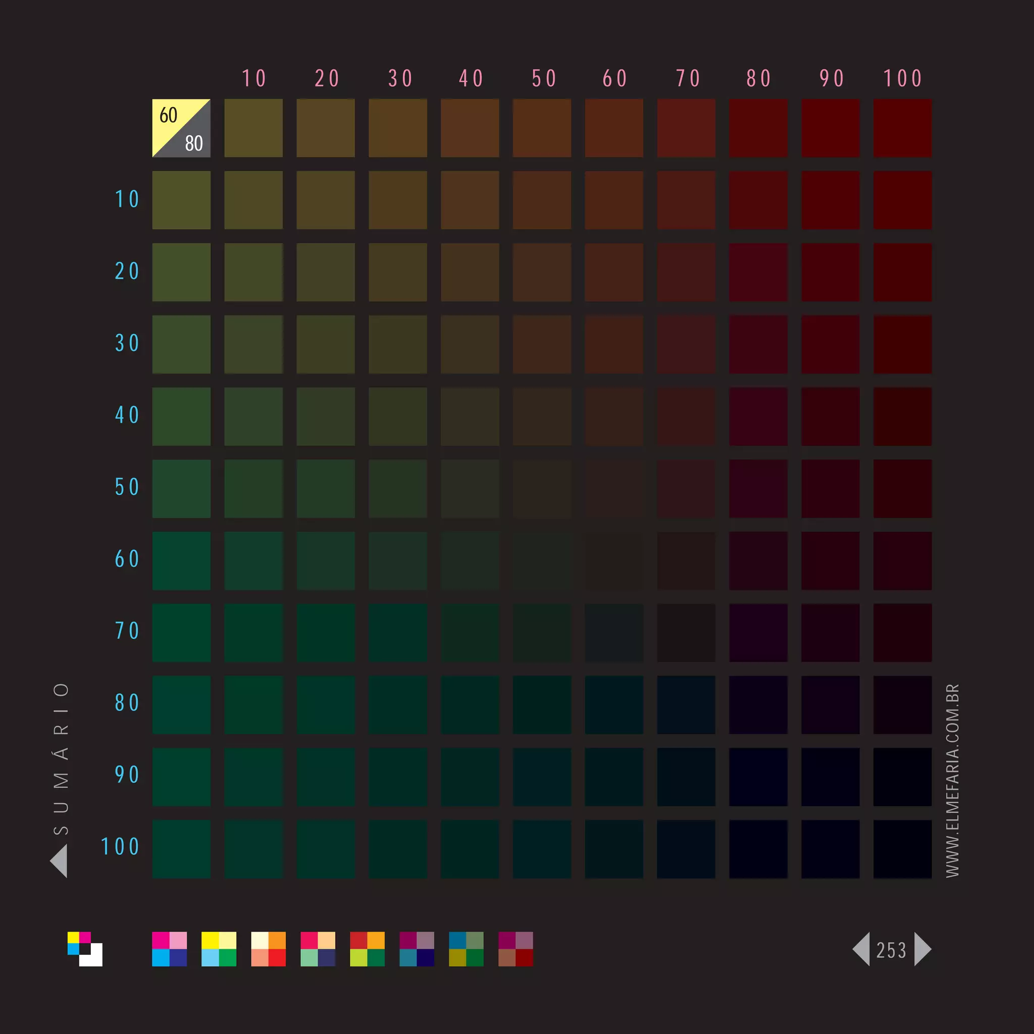 10   20   30   40   50   60   70   80   90   100
                      60
                           80

                 10

                 20

                 30

                 40

                 50

                 60

                 70
S U M Á R I O




                                                                                   WWW.ELMEFARIA.COM.BR
                 80

                 90

                100



                                                                             253
 