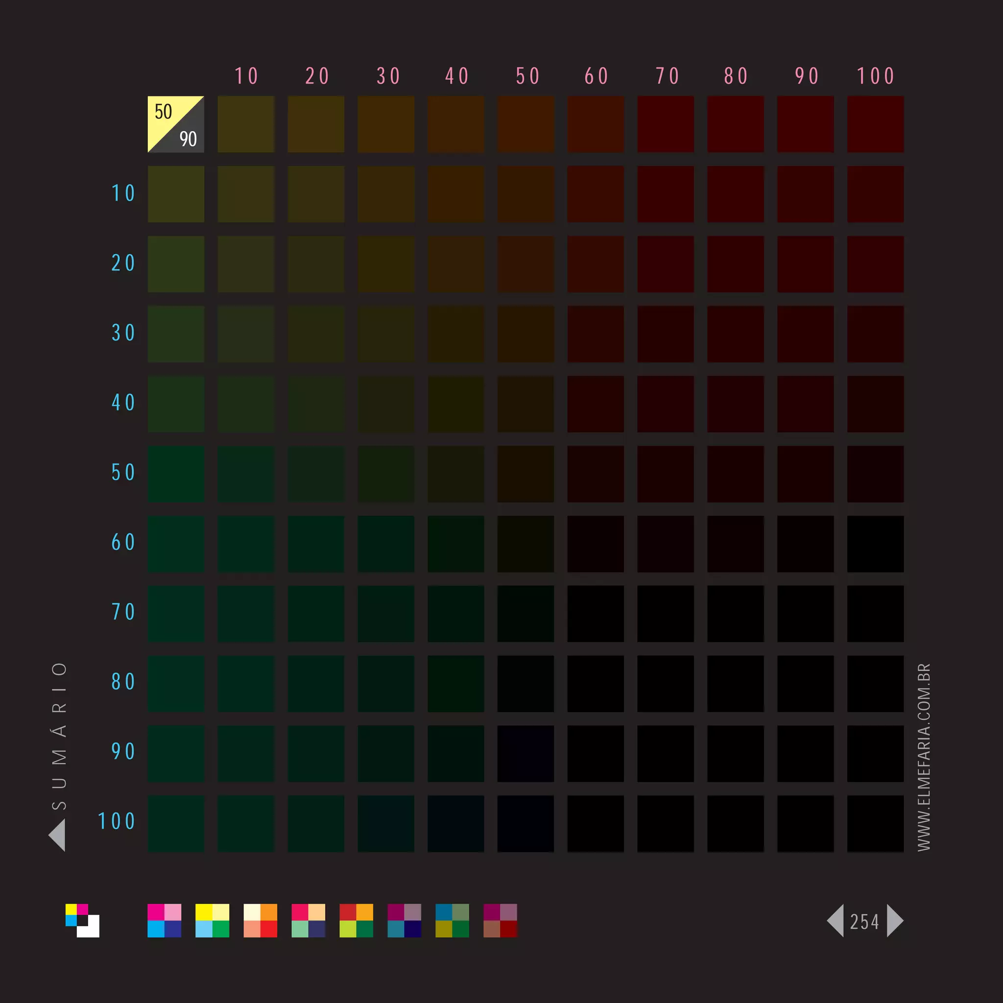 10   20   30   40   50   60   70   80   90   100
                      50
                           90

                 10

                 20

                 30

                 40

                 50

                 60

                 70
S U M Á R I O




                                                                                   WWW.ELMEFARIA.COM.BR
                 80

                 90

                100



                                                                             254
 