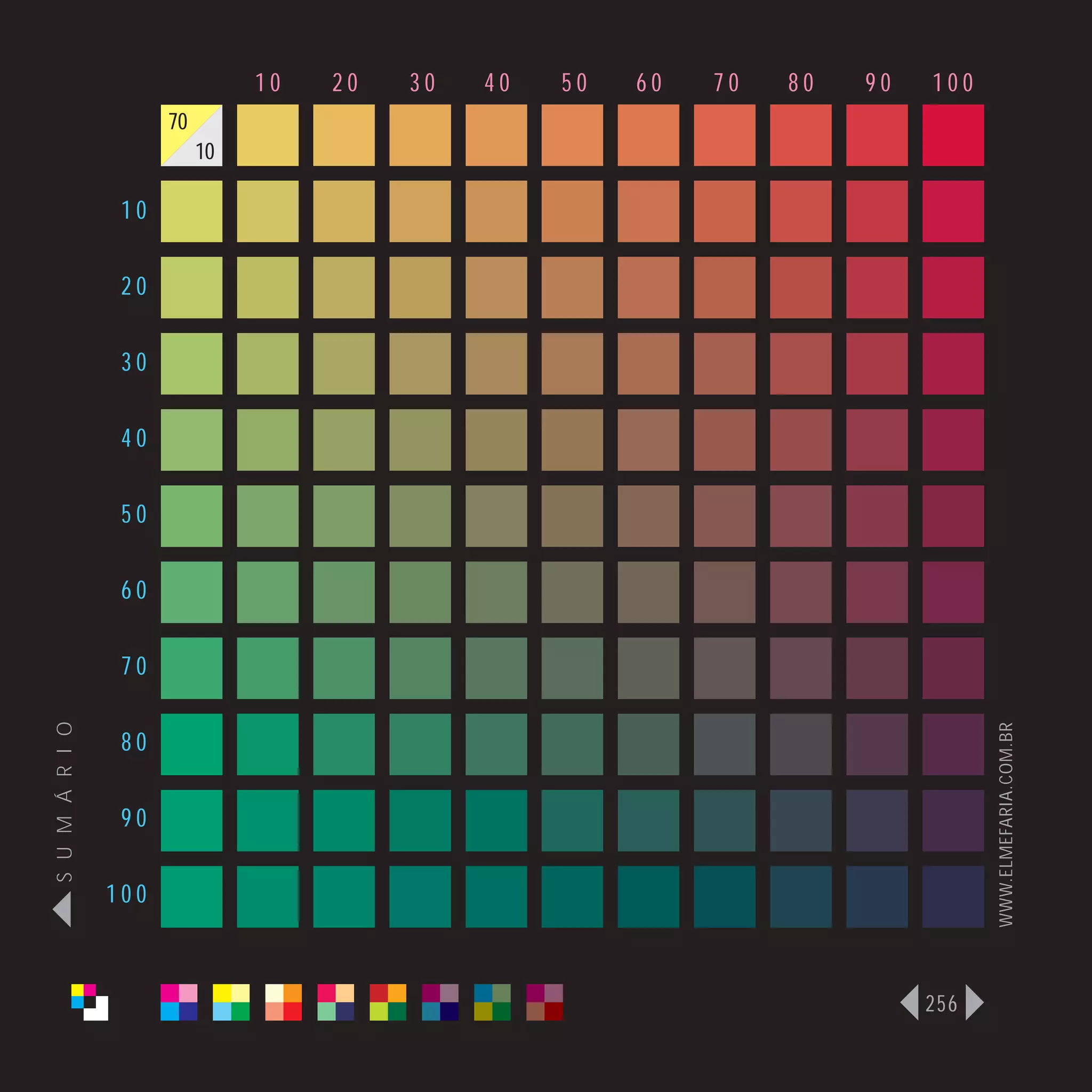 10   20   30   40   50   60   70   80   90   100
                      70
                           10

                 10

                 20

                 30

                 40

                 50

                 60

                 70
S U M Á R I O




                                                                                   WWW.ELMEFARIA.COM.BR
                 80

                 90

                100



                                                                             256
 