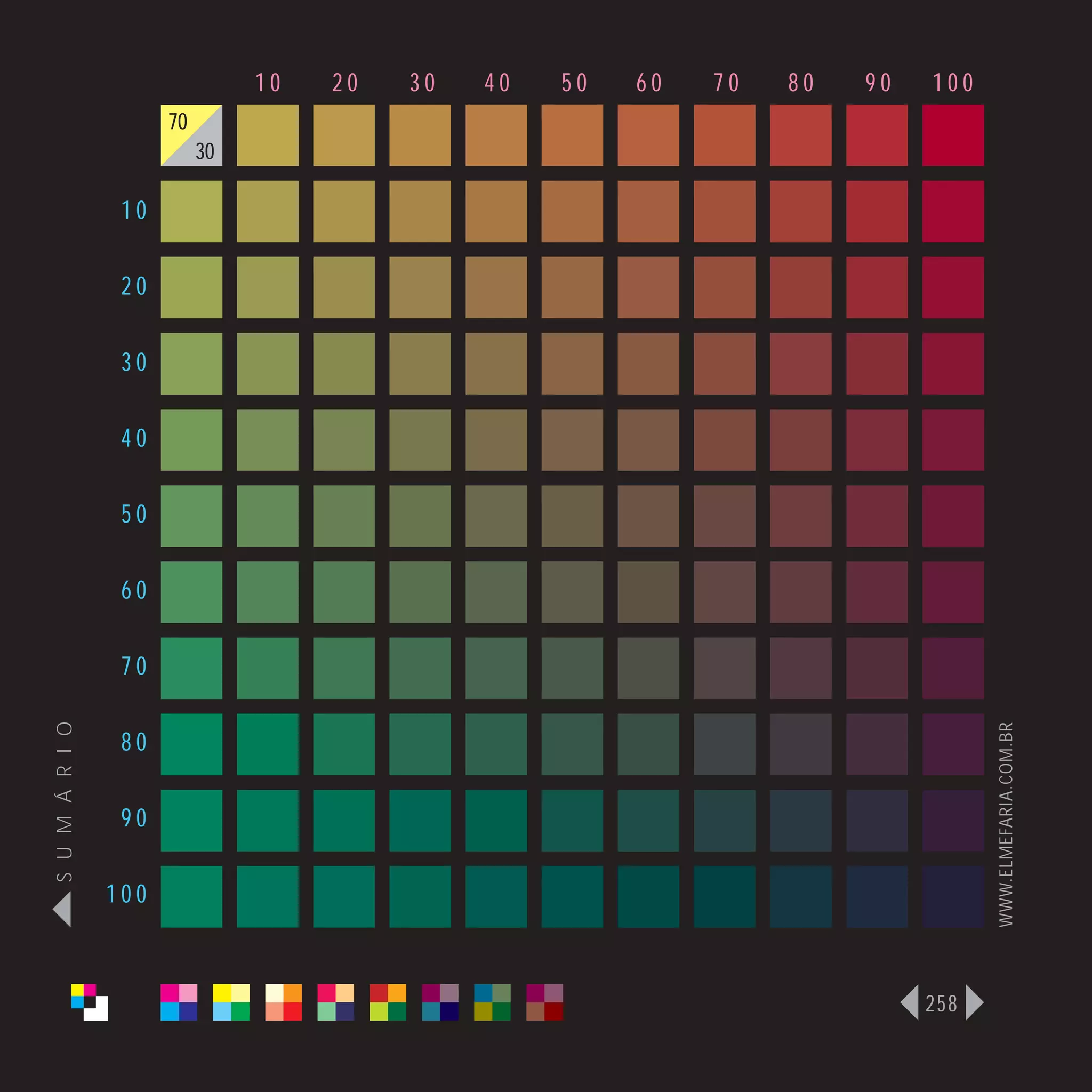10   20   30   40   50   60   70   80   90   100
                      70
                           30

                 10

                 20

                 30

                 40

                 50

                 60

                 70
S U M Á R I O




                                                                                   WWW.ELMEFARIA.COM.BR
                 80

                 90

                100



                                                                             258
 