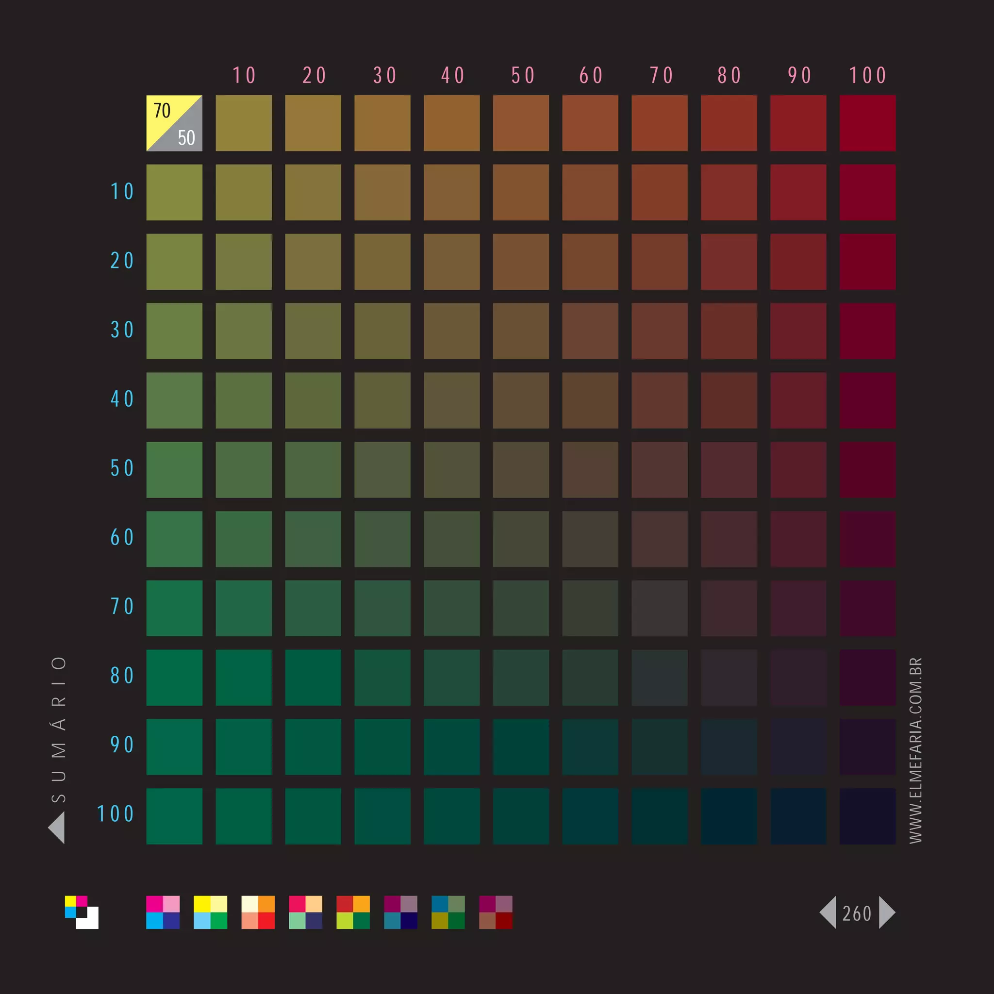 10   20   30   40   50   60   70   80   90   100
                      70
                           50

                 10

                 20

                 30

                 40

                 50

                 60

                 70
S U M Á R I O




                                                                                   WWW.ELMEFARIA.COM.BR
                 80

                 90

                100



                                                                             260
 