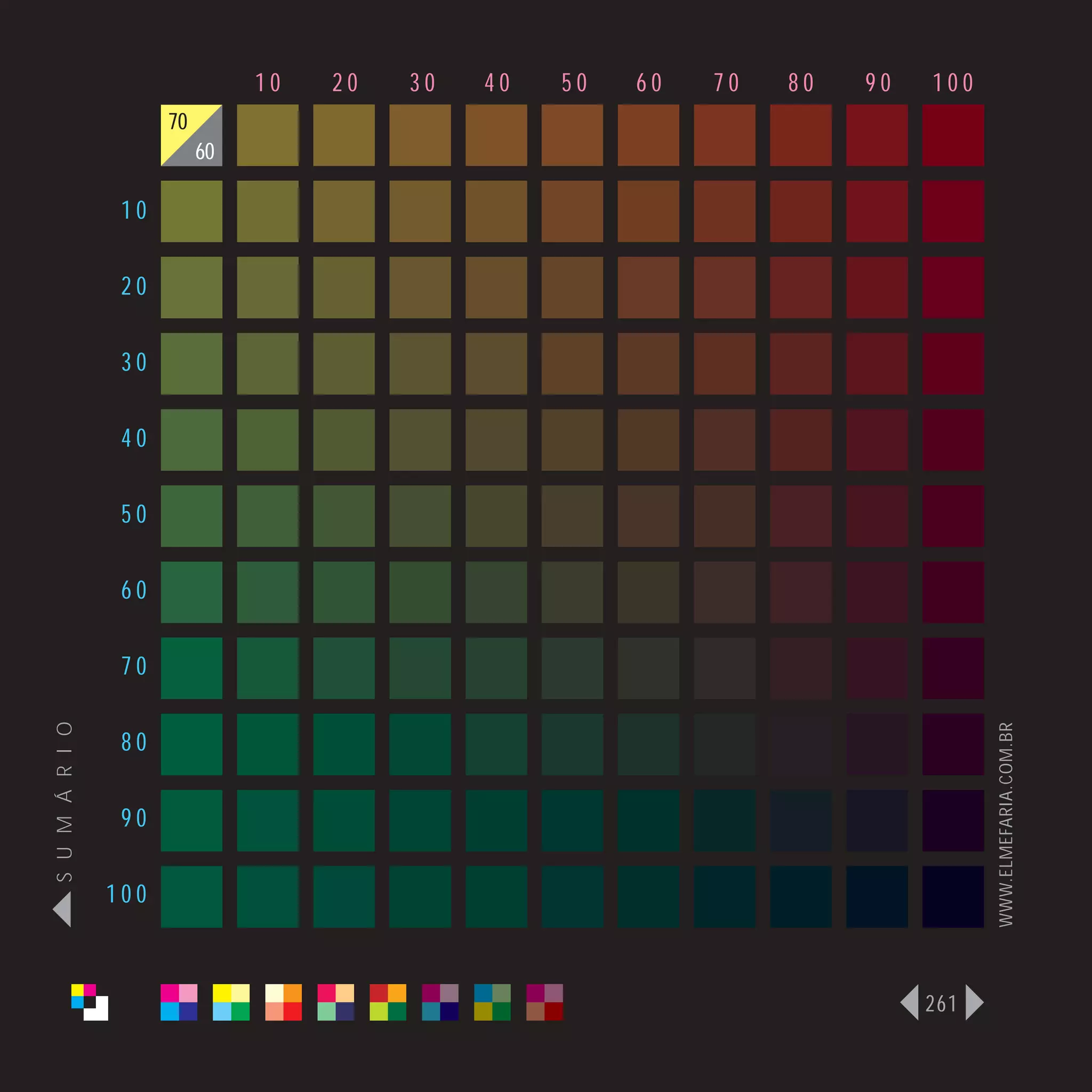 10   20   30   40   50   60   70   80   90   100
                      70
                           60

                 10

                 20

                 30

                 40

                 50

                 60

                 70
S U M Á R I O




                                                                                   WWW.ELMEFARIA.COM.BR
                 80

                 90

                100



                                                                             261
 