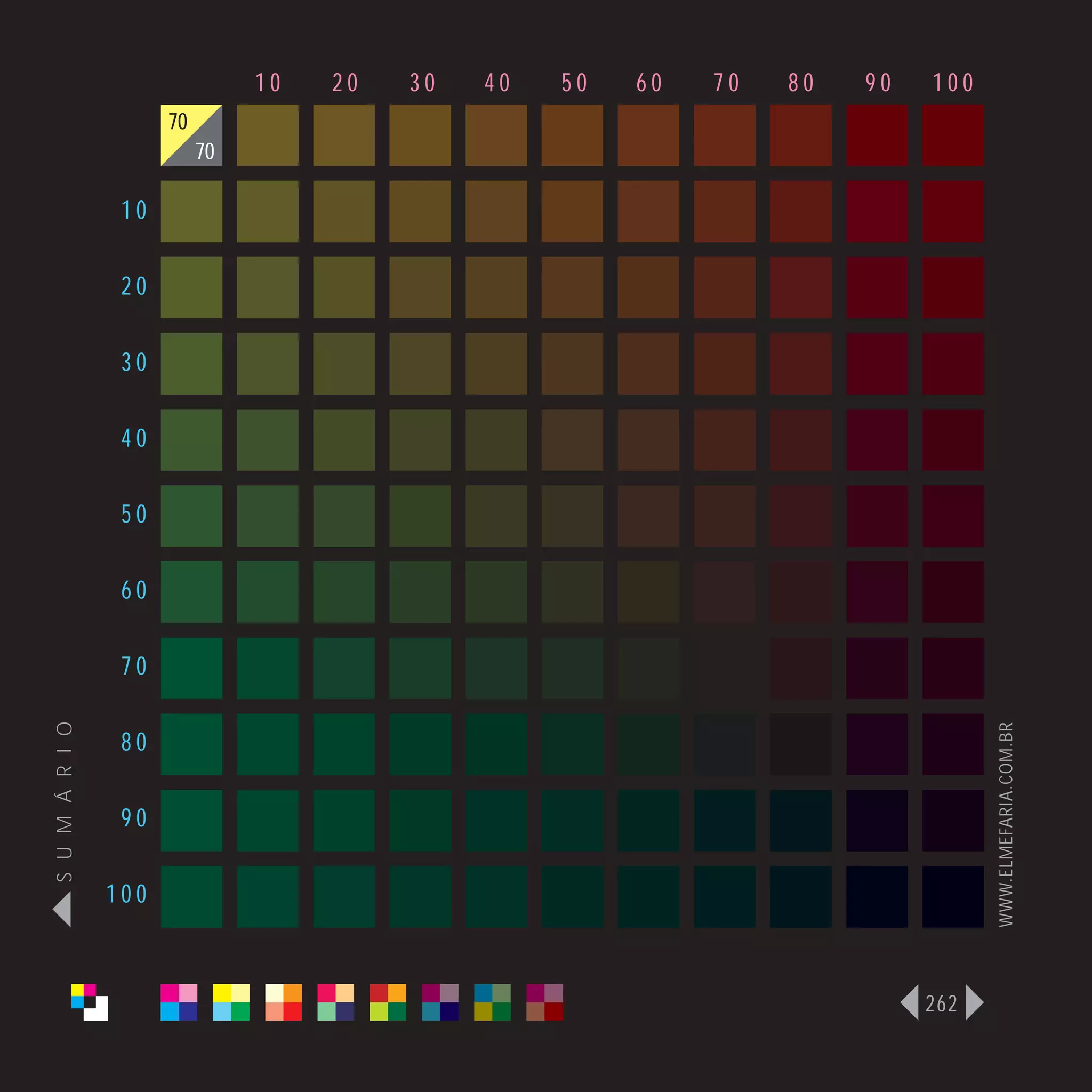 10   20   30   40   50   60   70   80   90   100
                      70
                           70

                 10

                 20

                 30

                 40

                 50

                 60

                 70
S U M Á R I O




                                                                                   WWW.ELMEFARIA.COM.BR
                 80

                 90

                100



                                                                             262
 