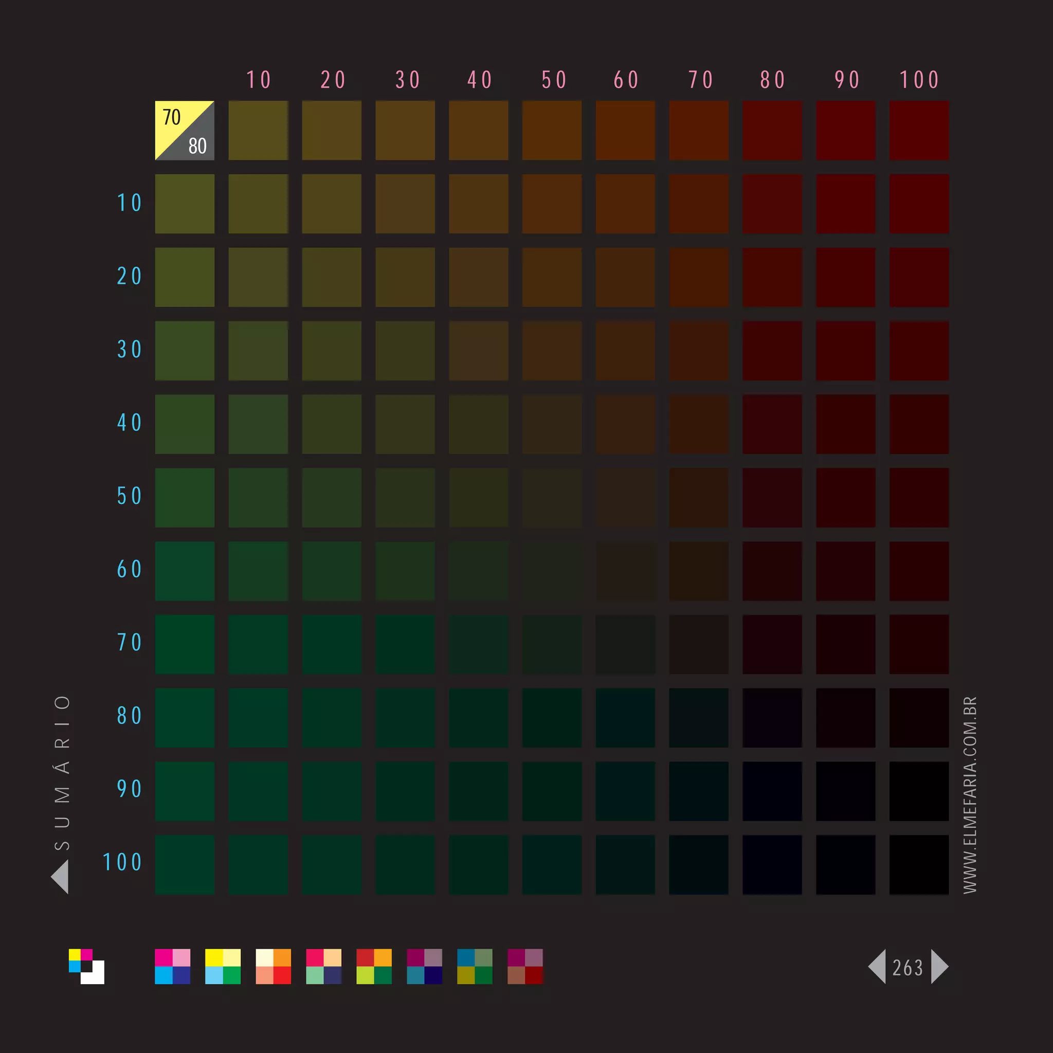 10   20   30   40   50   60   70   80   90   100
                      70
                           80

                 10

                 20

                 30

                 40

                 50

                 60

                 70
S U M Á R I O




                                                                                   WWW.ELMEFARIA.COM.BR
                 80

                 90

                100



                                                                             263
 