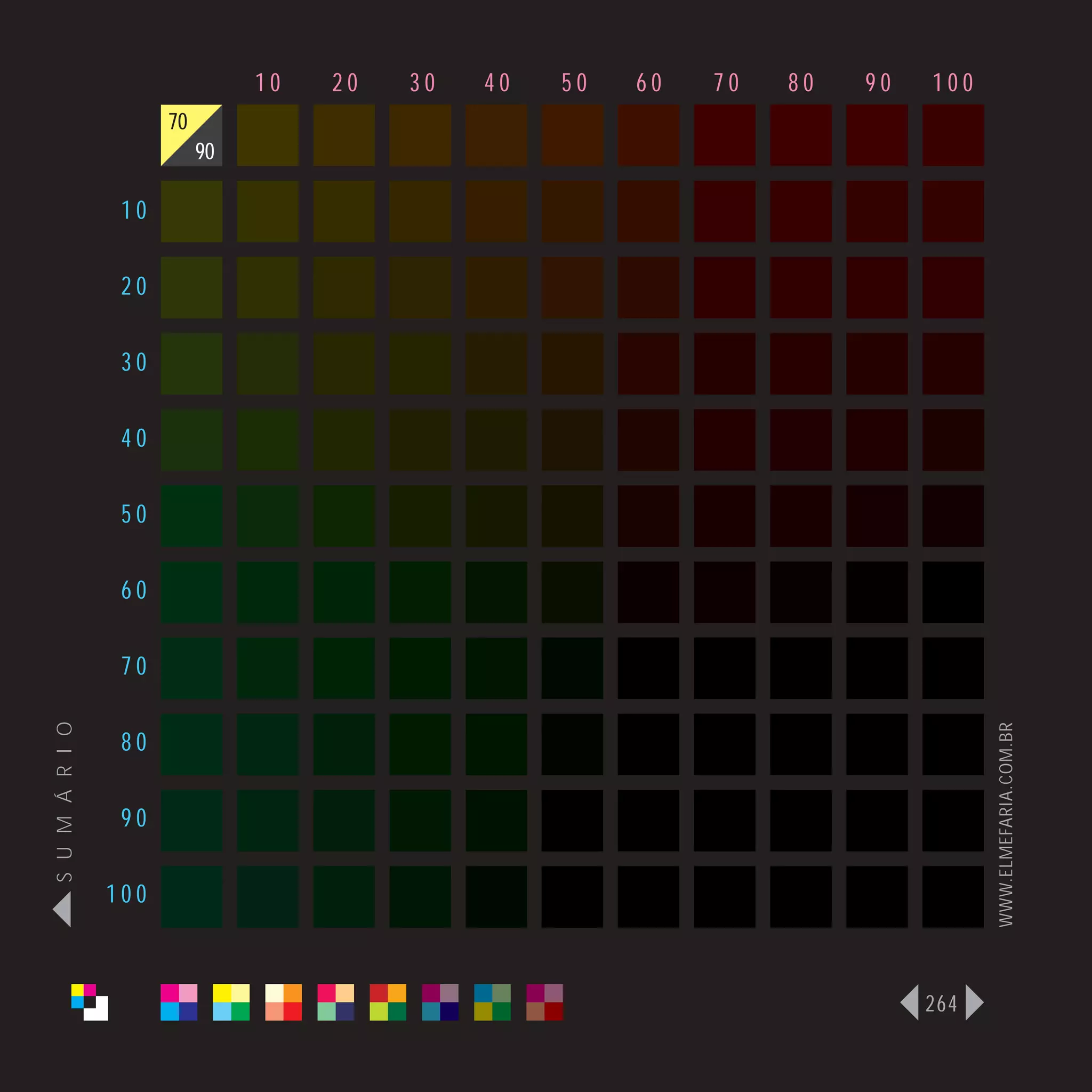 10   20   30   40   50   60   70   80   90   100
                      70
                           90

                 10

                 20

                 30

                 40

                 50

                 60

                 70
S U M Á R I O




                                                                                   WWW.ELMEFARIA.COM.BR
                 80

                 90

                100



                                                                             264
 