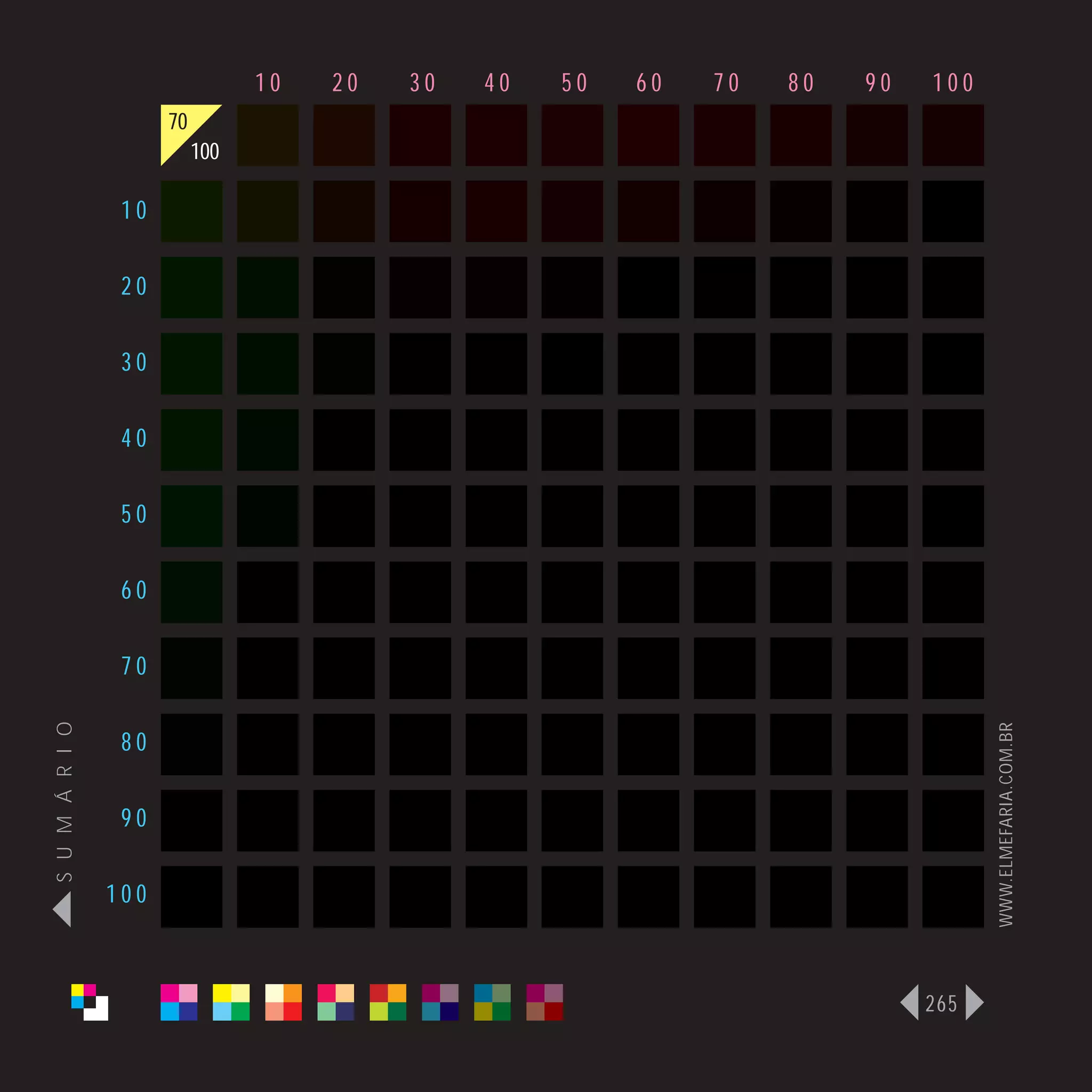 10   20   30   40   50   60   70   80   90   100
                      70
                           100

                 10

                 20

                 30

                 40

                 50

                 60

                 70
S U M Á R I O




                                                                                    WWW.ELMEFARIA.COM.BR
                 80

                 90

                100



                                                                              265
 