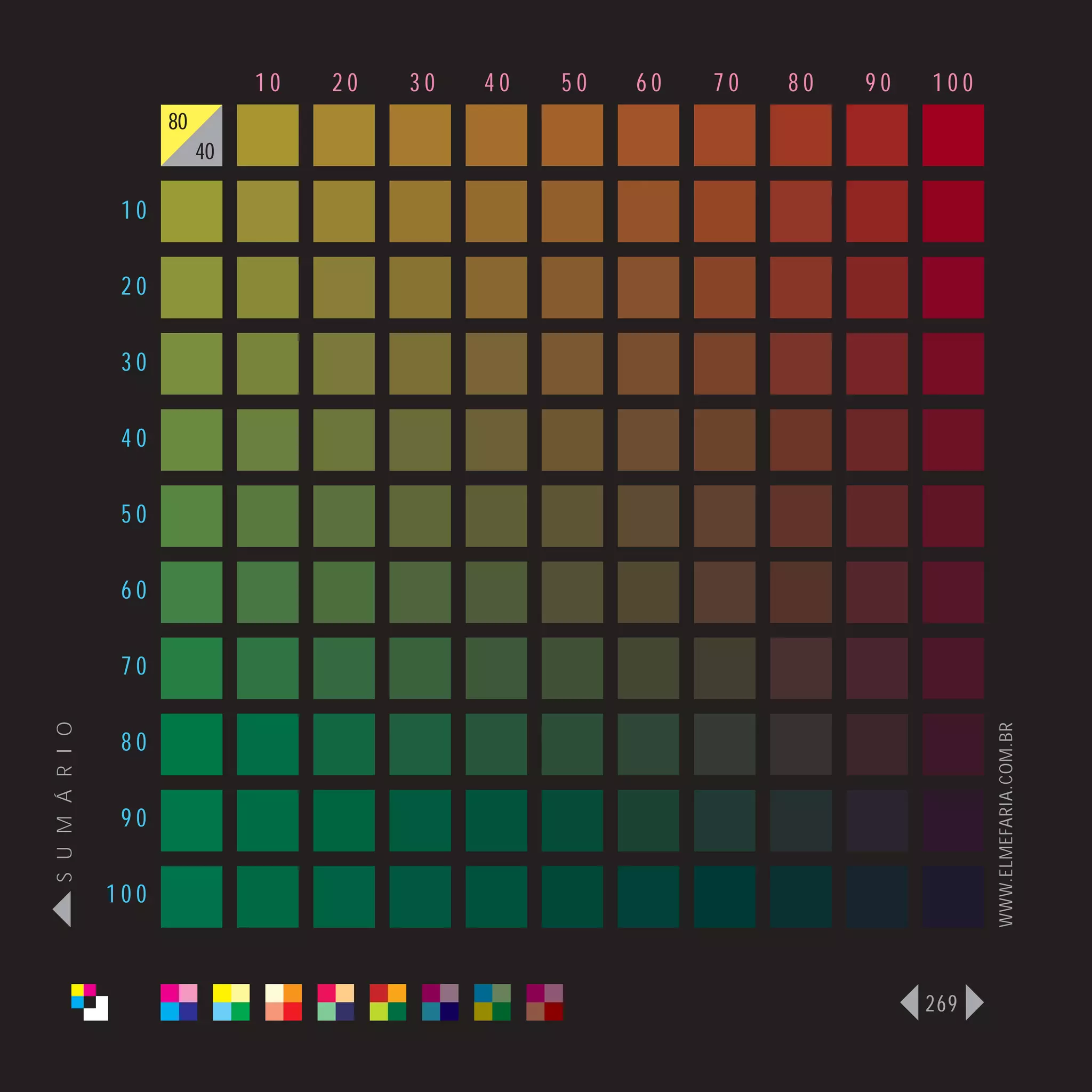 10   20   30   40   50   60   70   80   90   100
                      80
                           40

                 10

                 20

                 30

                 40

                 50

                 60

                 70
S U M Á R I O




                                                                                   WWW.ELMEFARIA.COM.BR
                 80

                 90

                100



                                                                             269
 