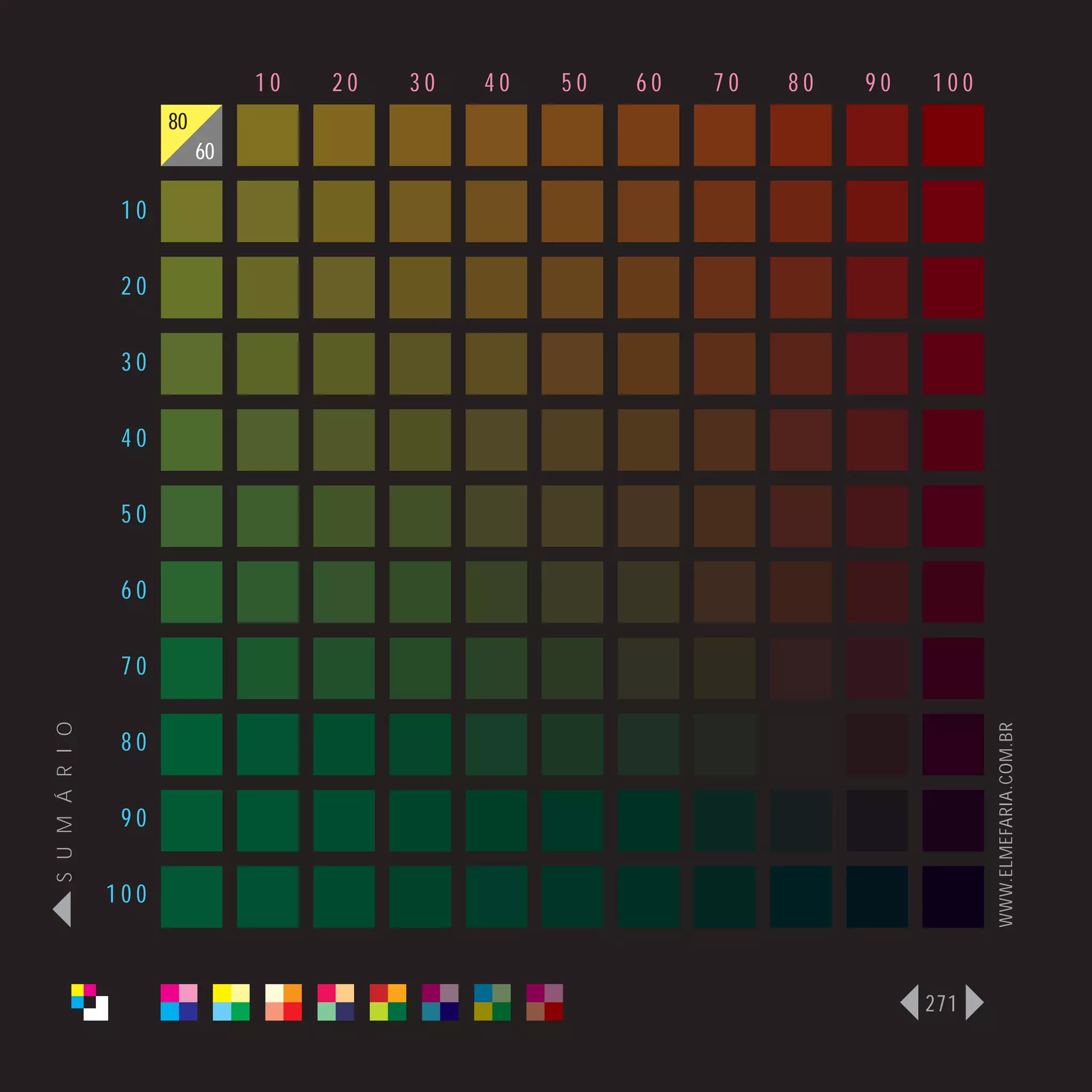 10   20   30   40   50   60   70   80   90   100
                      80
                           60

                 10

                 20

                 30

                 40

                 50

                 60

                 70
S U M Á R I O




                                                                                   WWW.ELMEFARIA.COM.BR
                 80

                 90

                100



                                                                             271
 