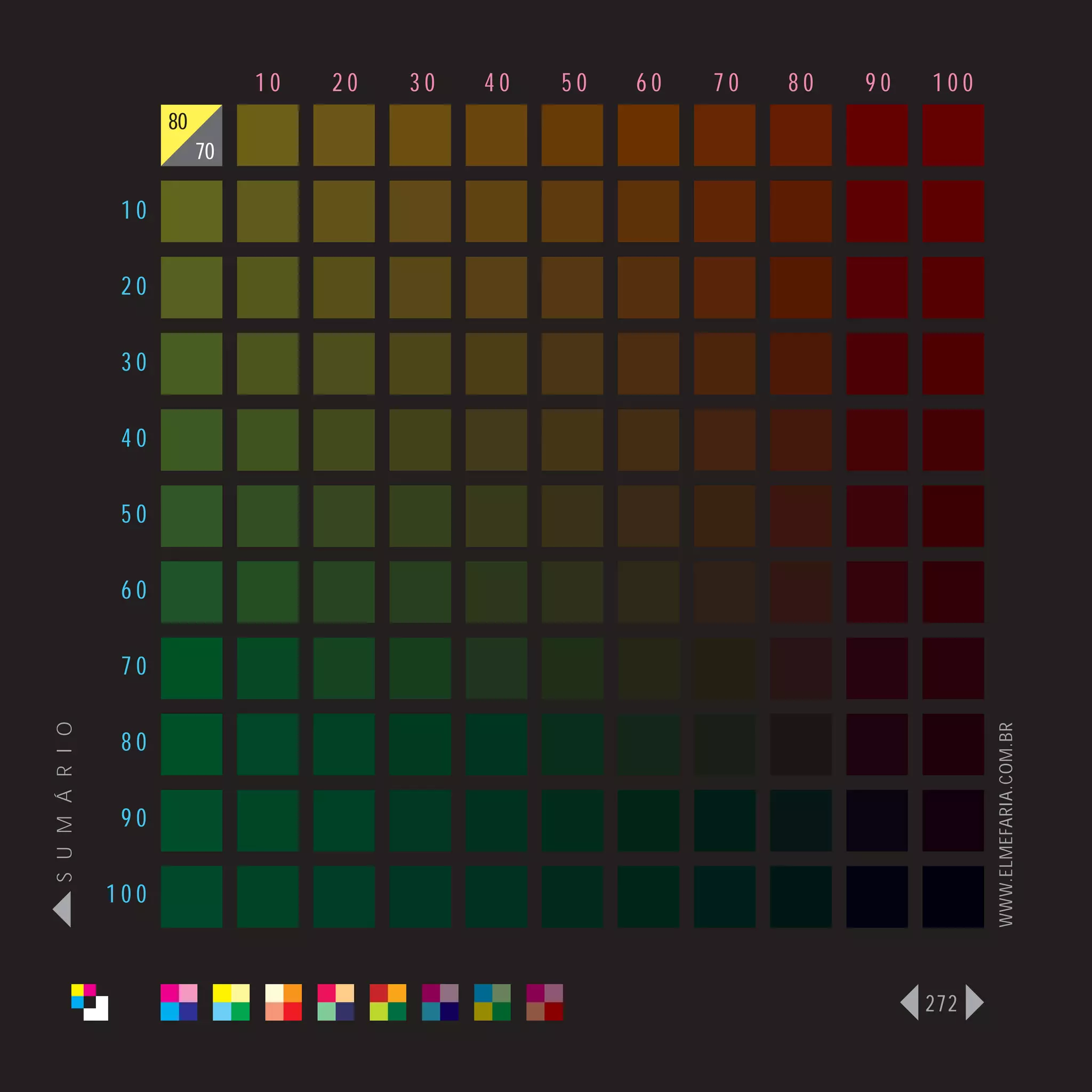 10   20   30   40   50   60   70   80   90   100
                      80
                           70

                 10

                 20

                 30

                 40

                 50

                 60

                 70
S U M Á R I O




                                                                                   WWW.ELMEFARIA.COM.BR
                 80

                 90

                100



                                                                             272
 