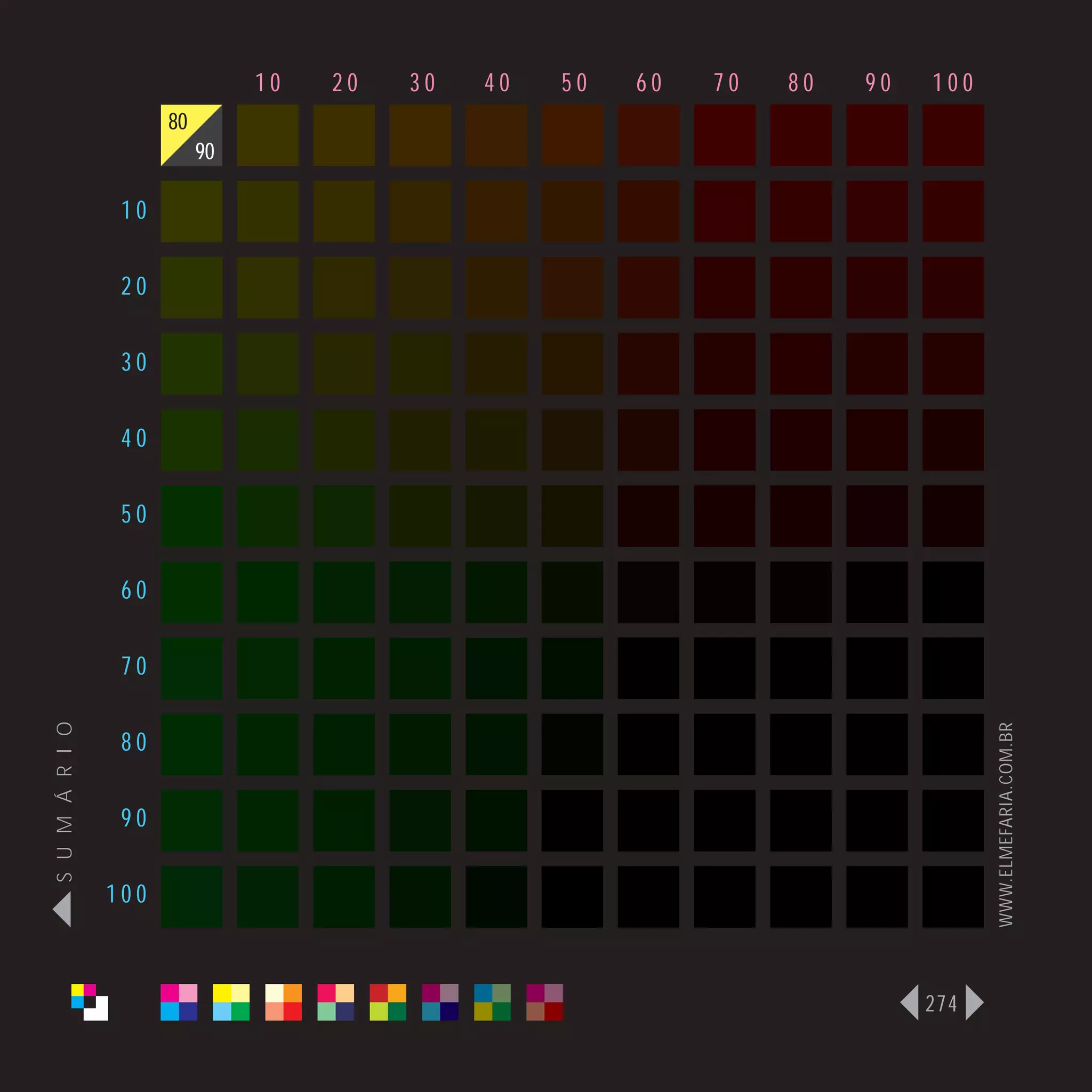 10   20   30   40   50   60   70   80   90   100
                      80
                           90

                 10

                 20

                 30

                 40

                 50

                 60

                 70
S U M Á R I O




                                                                                   WWW.ELMEFARIA.COM.BR
                 80

                 90

                100



                                                                             274
 