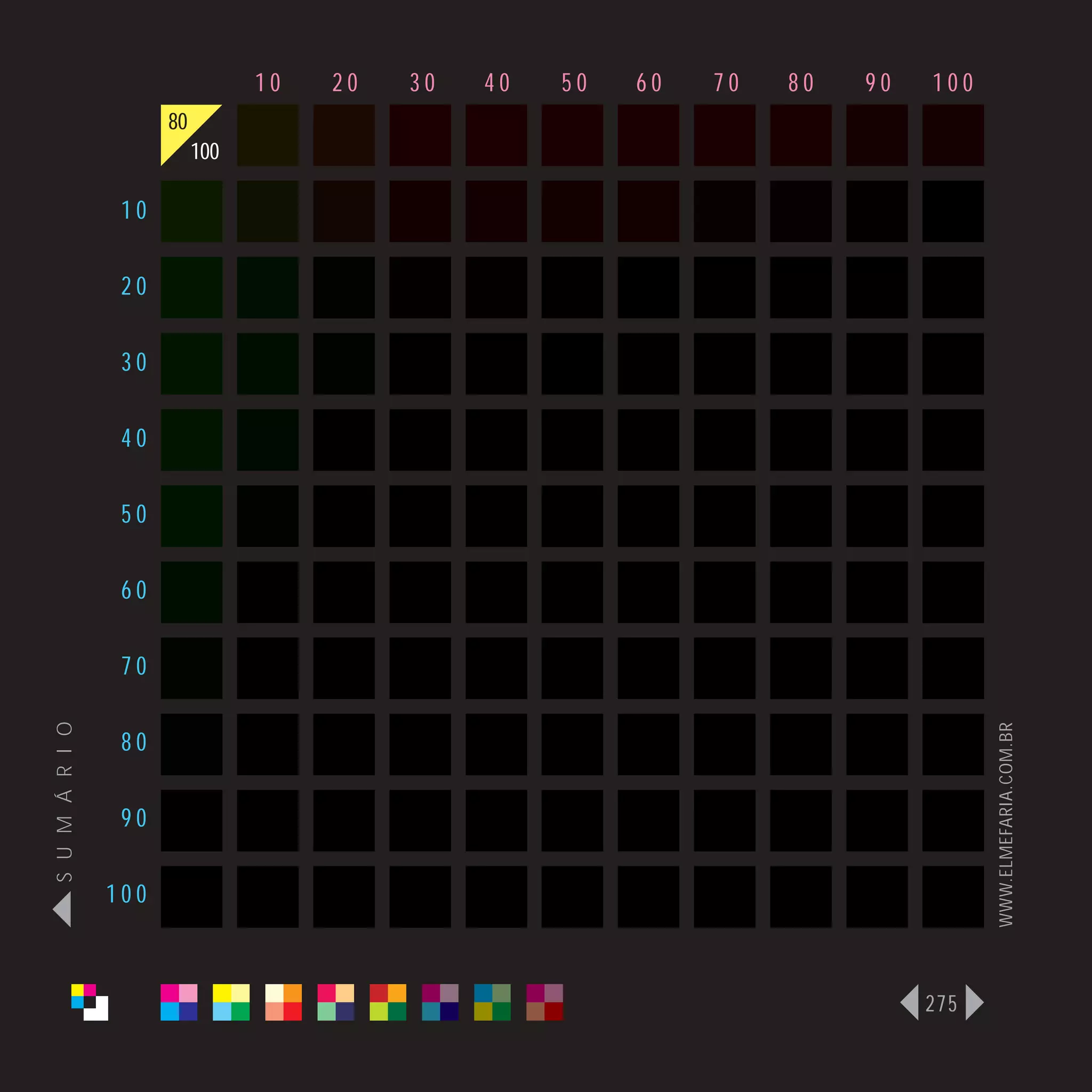 10   20   30   40   50   60   70   80   90   100
                      80
                           100

                 10

                 20

                 30

                 40

                 50

                 60

                 70
S U M Á R I O




                                                                                    WWW.ELMEFARIA.COM.BR
                 80

                 90

                100



                                                                              275
 