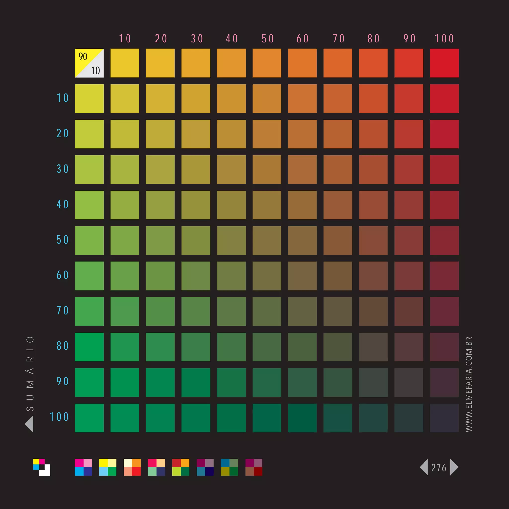 10   20   30   40   50   60   70   80   90   100
                      90
                           10

                 10

                 20

                 30

                 40

                 50

                 60

                 70
S U M Á R I O




                                                                                   WWW.ELMEFARIA.COM.BR
                 80

                 90

                100



                                                                             276
 