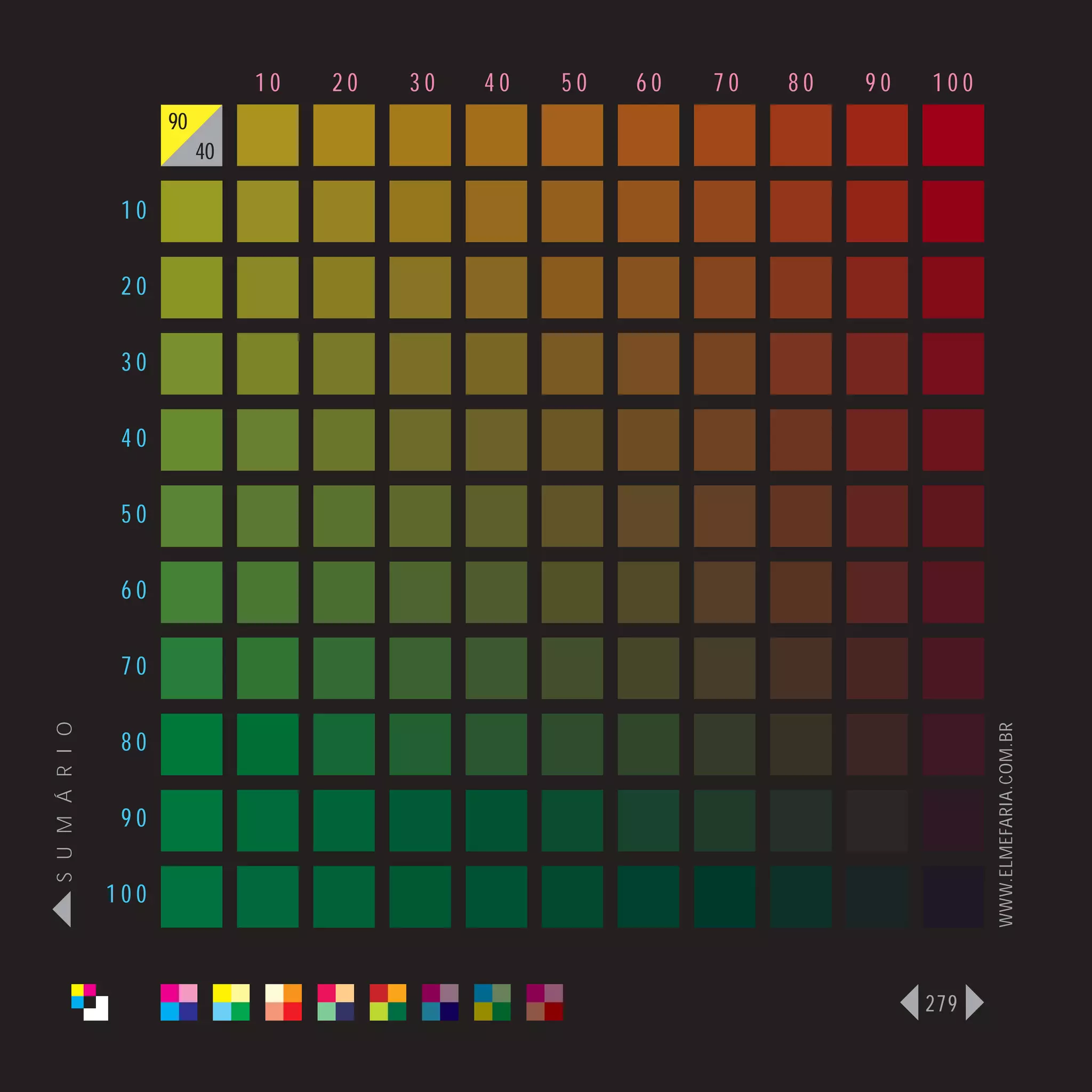 10   20   30   40   50   60   70   80   90   100
                      90
                           40

                 10

                 20

                 30

                 40

                 50

                 60

                 70
S U M Á R I O




                                                                                   WWW.ELMEFARIA.COM.BR
                 80

                 90

                100



                                                                             279
 