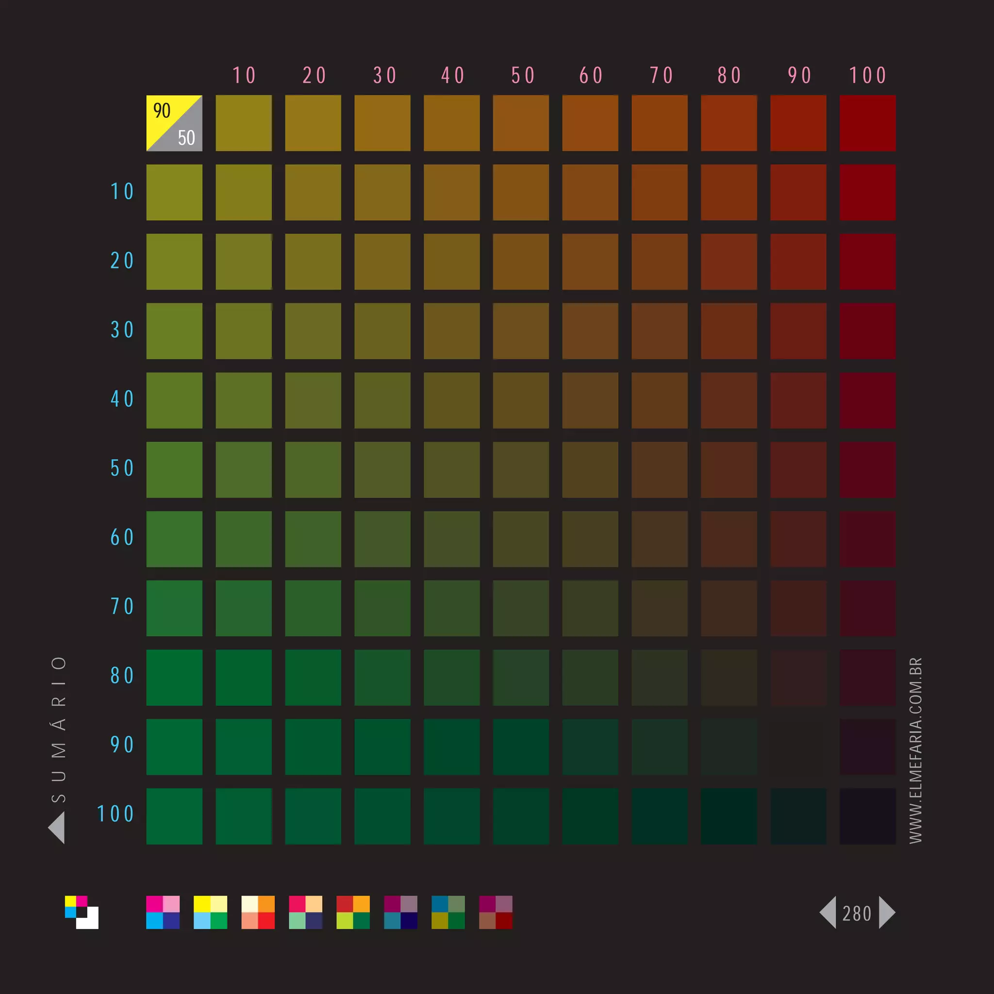 10   20   30   40   50   60   70   80   90   100
                      90
                           50

                 10

                 20

                 30

                 40

                 50

                 60

                 70
S U M Á R I O




                                                                                   WWW.ELMEFARIA.COM.BR
                 80

                 90

                100



                                                                             280
 