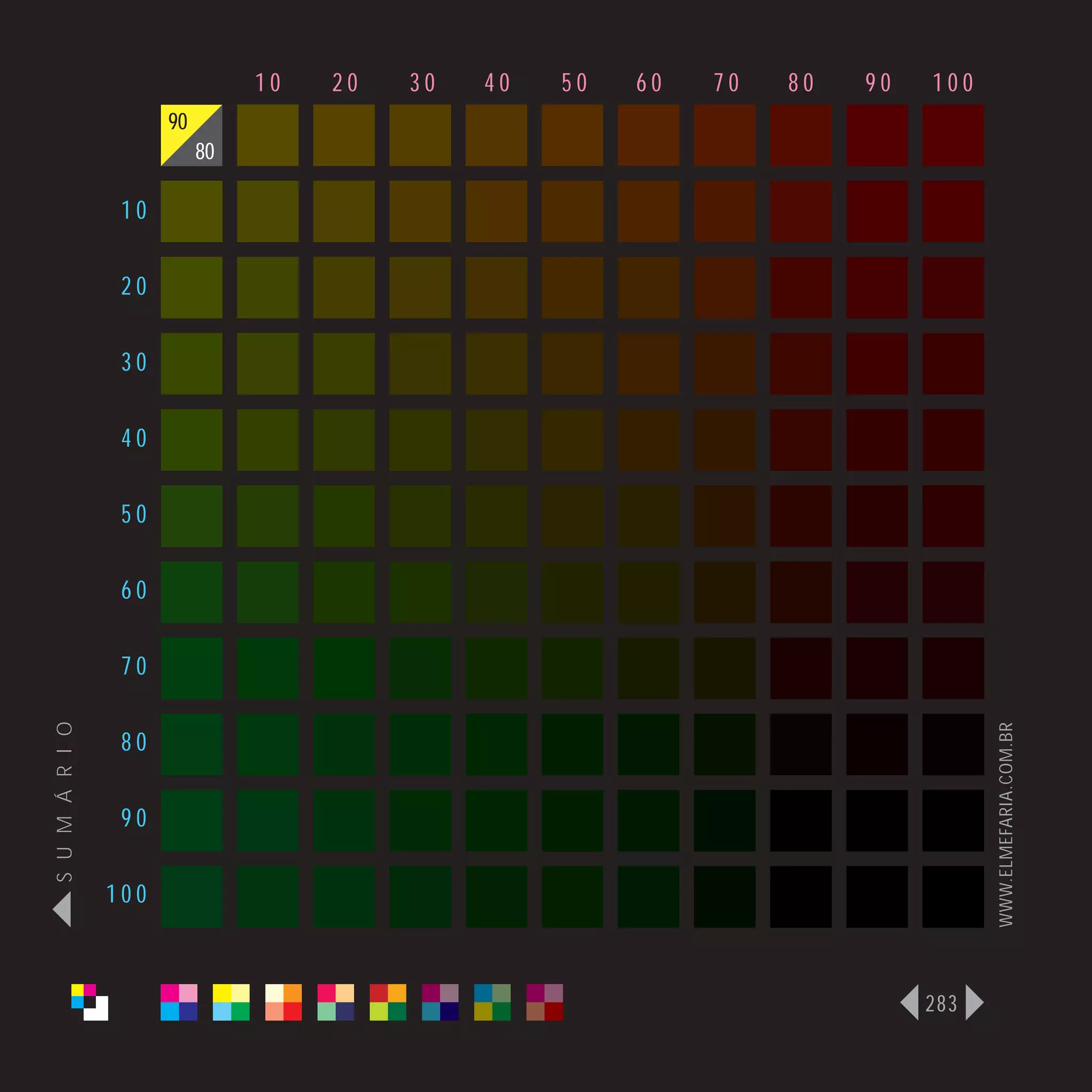 10   20   30   40   50   60   70   80   90   100
                      90
                           80

                 10

                 20

                 30

                 40

                 50

                 60

                 70
S U M Á R I O




                                                                                   WWW.ELMEFARIA.COM.BR
                 80

                 90

                100



                                                                             283
 