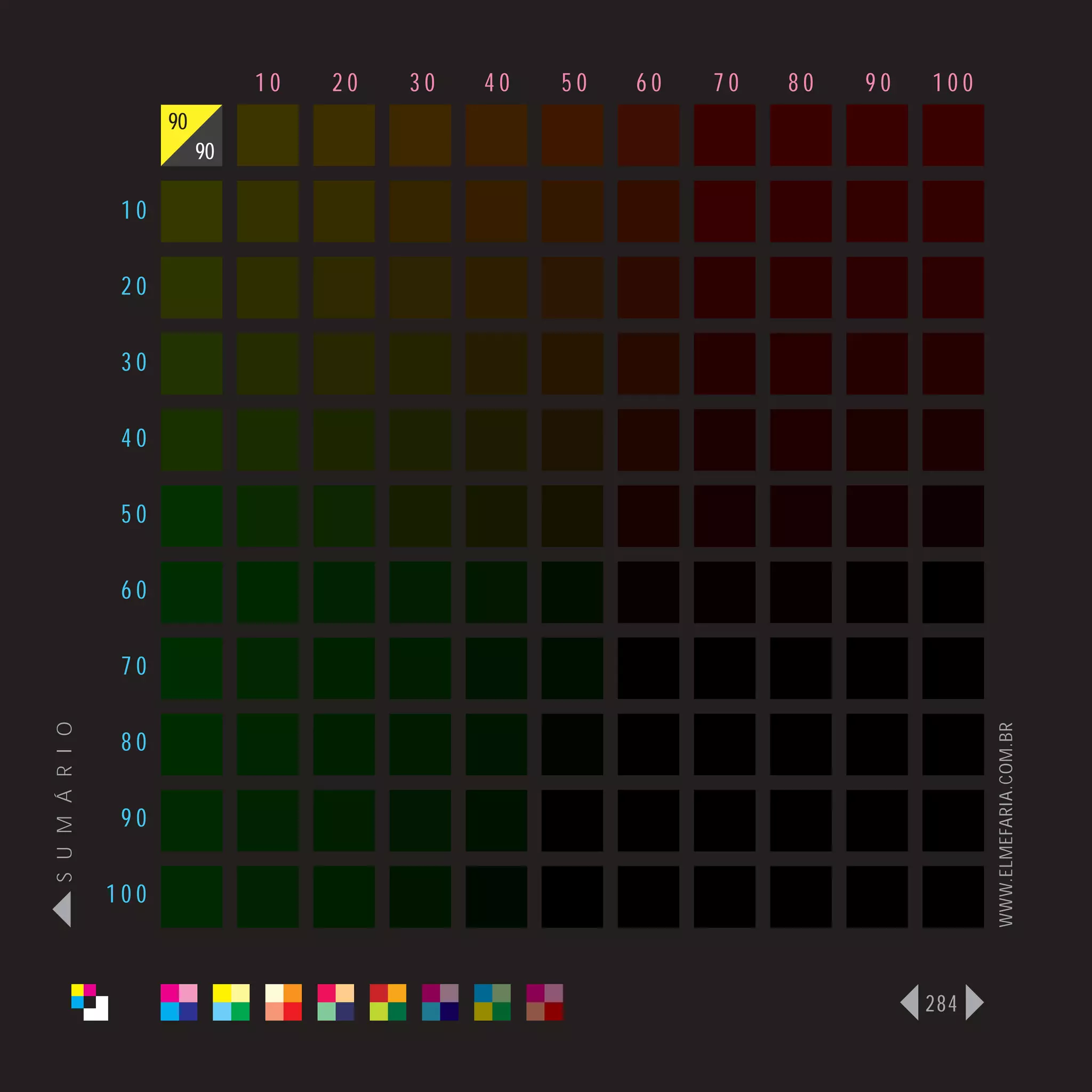 10   20   30   40   50   60   70   80   90   100
                      90
                           90

                 10

                 20

                 30

                 40

                 50

                 60

                 70
S U M Á R I O




                                                                                   WWW.ELMEFARIA.COM.BR
                 80

                 90

                100



                                                                             284
 