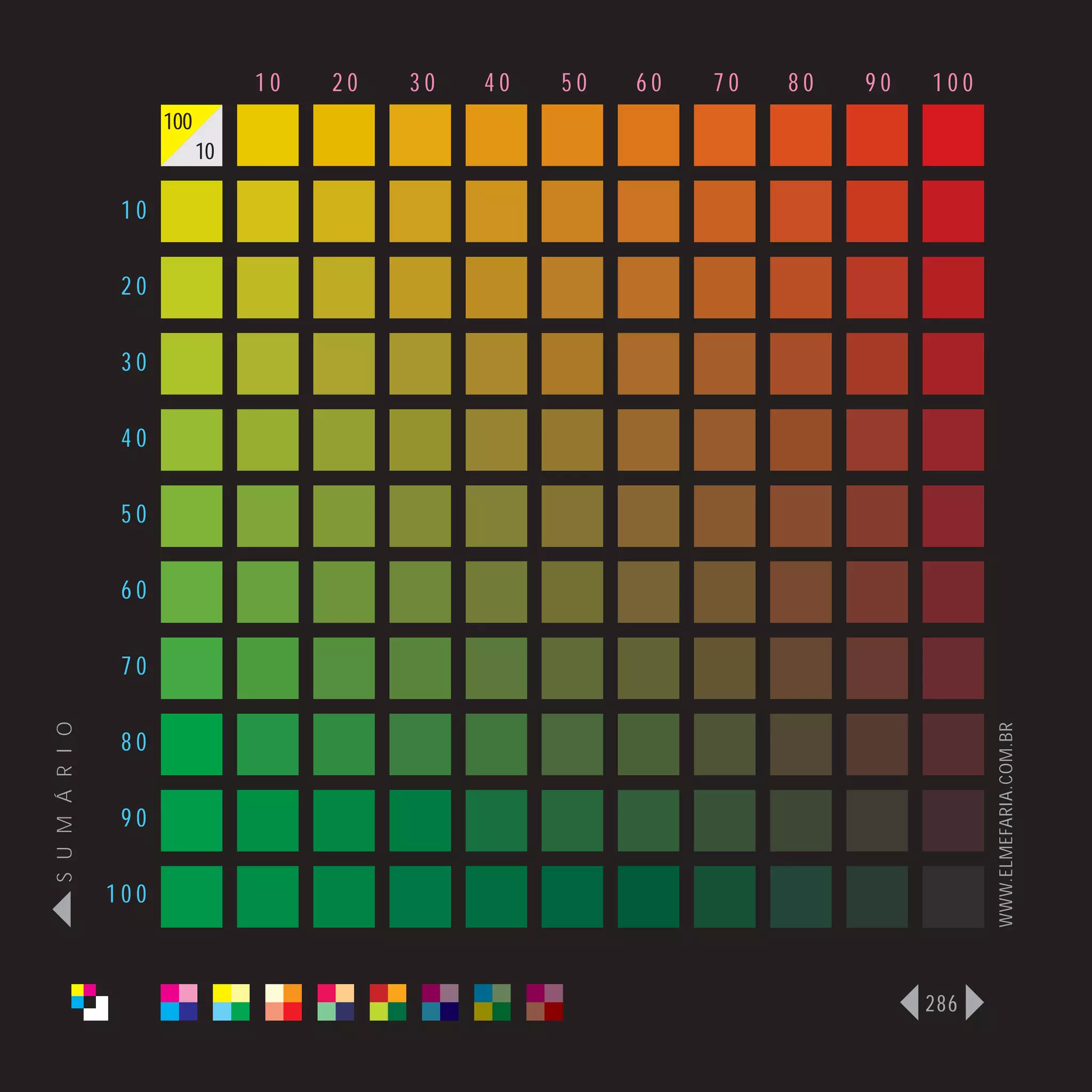 10   20   30   40   50   60   70   80   90   100
                      100
                            10

                 10

                 20

                 30

                 40

                 50

                 60

                 70
S U M Á R I O




                                                                                    WWW.ELMEFARIA.COM.BR
                 80

                 90

                100



                                                                              286
 