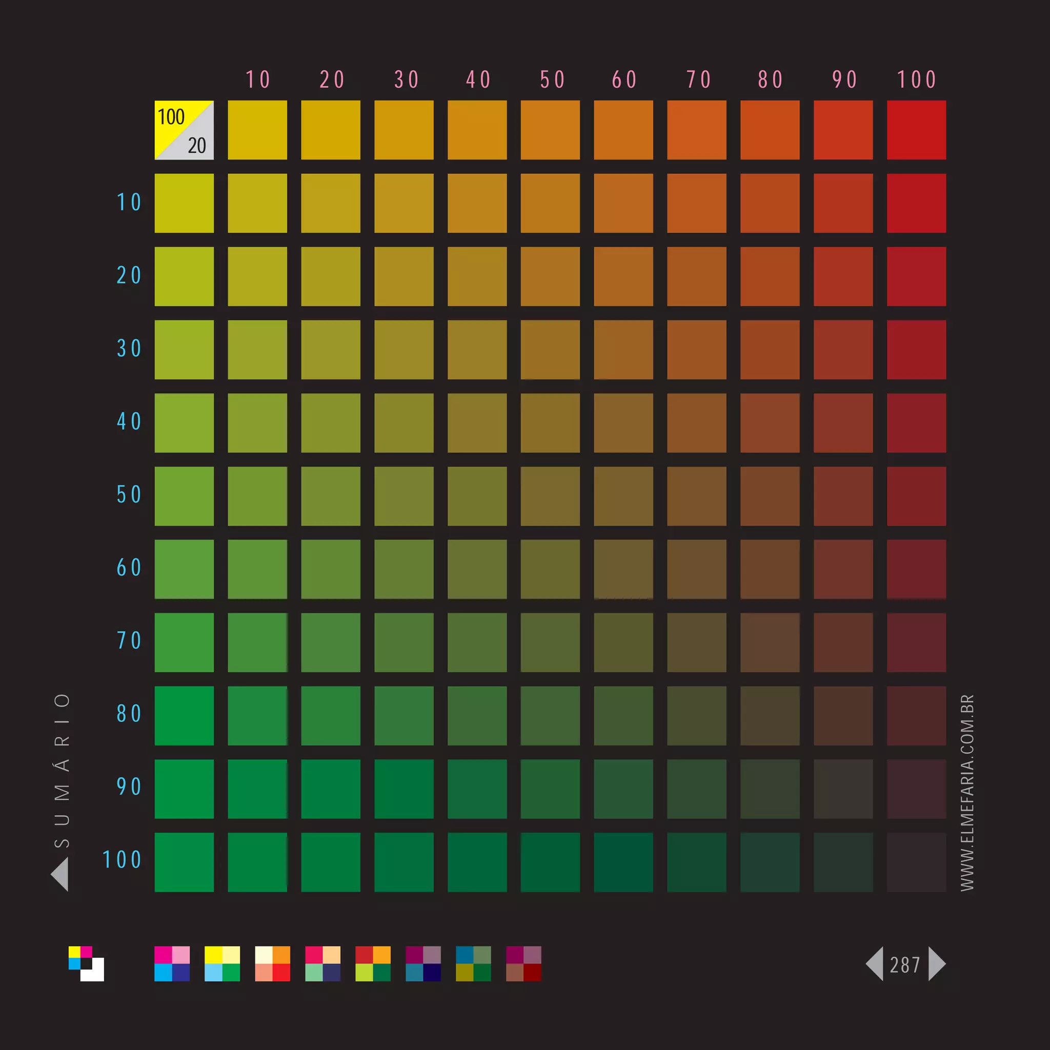 10   20   30   40   50   60   70   80   90   100
                      100
                            20

                 10

                 20

                 30

                 40

                 50

                 60

                 70
S U M Á R I O




                                                                                    WWW.ELMEFARIA.COM.BR
                 80

                 90

                100



                                                                              287
 