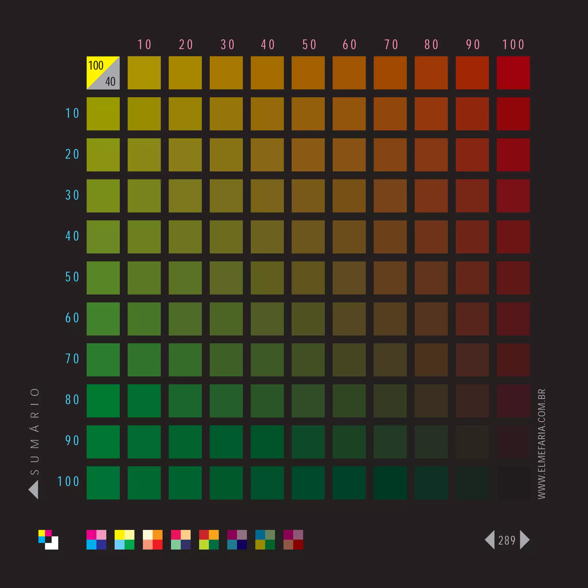 10   20   30   40   50   60   70   80   90   100
                      100
                            40

                 10

                 20

                 30

                 40

                 50

                 60

                 70
S U M Á R I O




                                                                                    WWW.ELMEFARIA.COM.BR
                 80

                 90

                100



                                                                              289
 