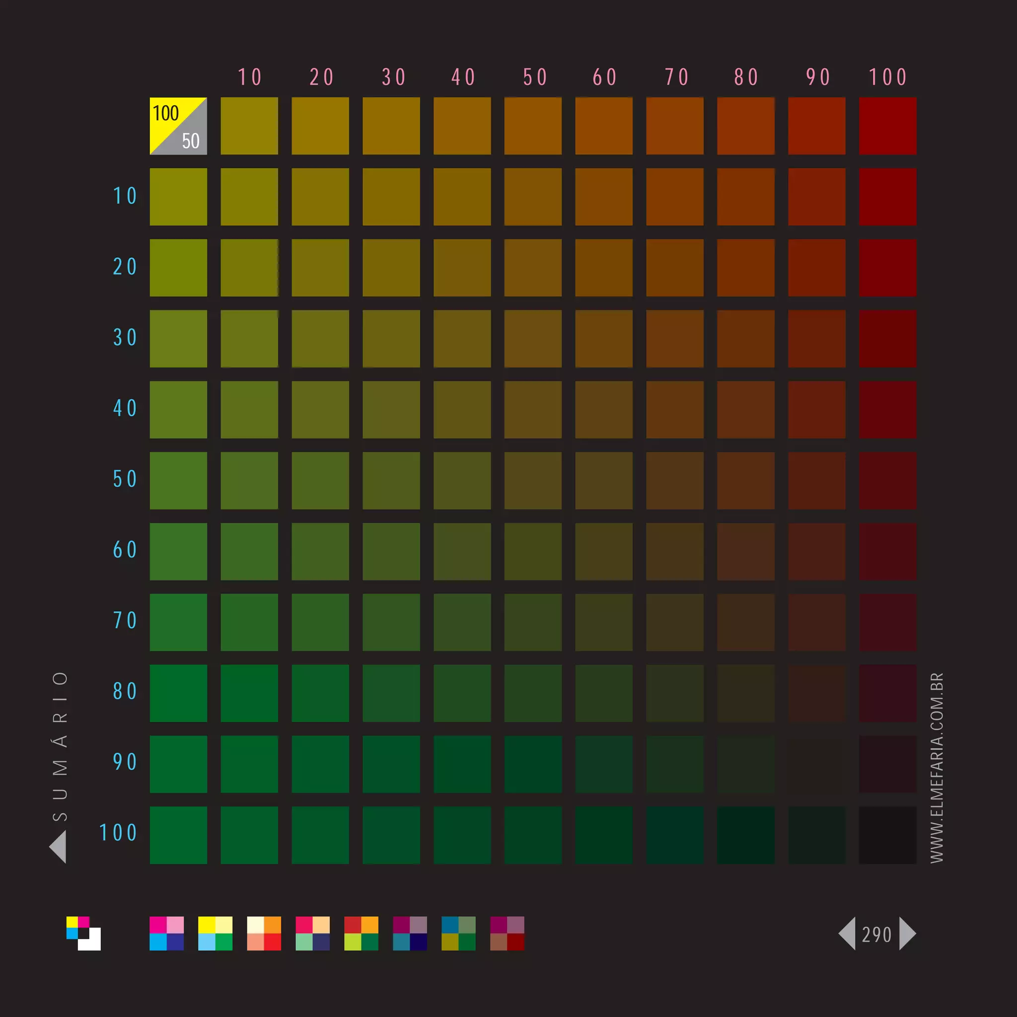 10   20   30   40   50   60   70   80   90   100
                      100
                            50

                 10

                 20

                 30

                 40

                 50

                 60

                 70
S U M Á R I O




                                                                                    WWW.ELMEFARIA.COM.BR
                 80

                 90

                100



                                                                              290
 