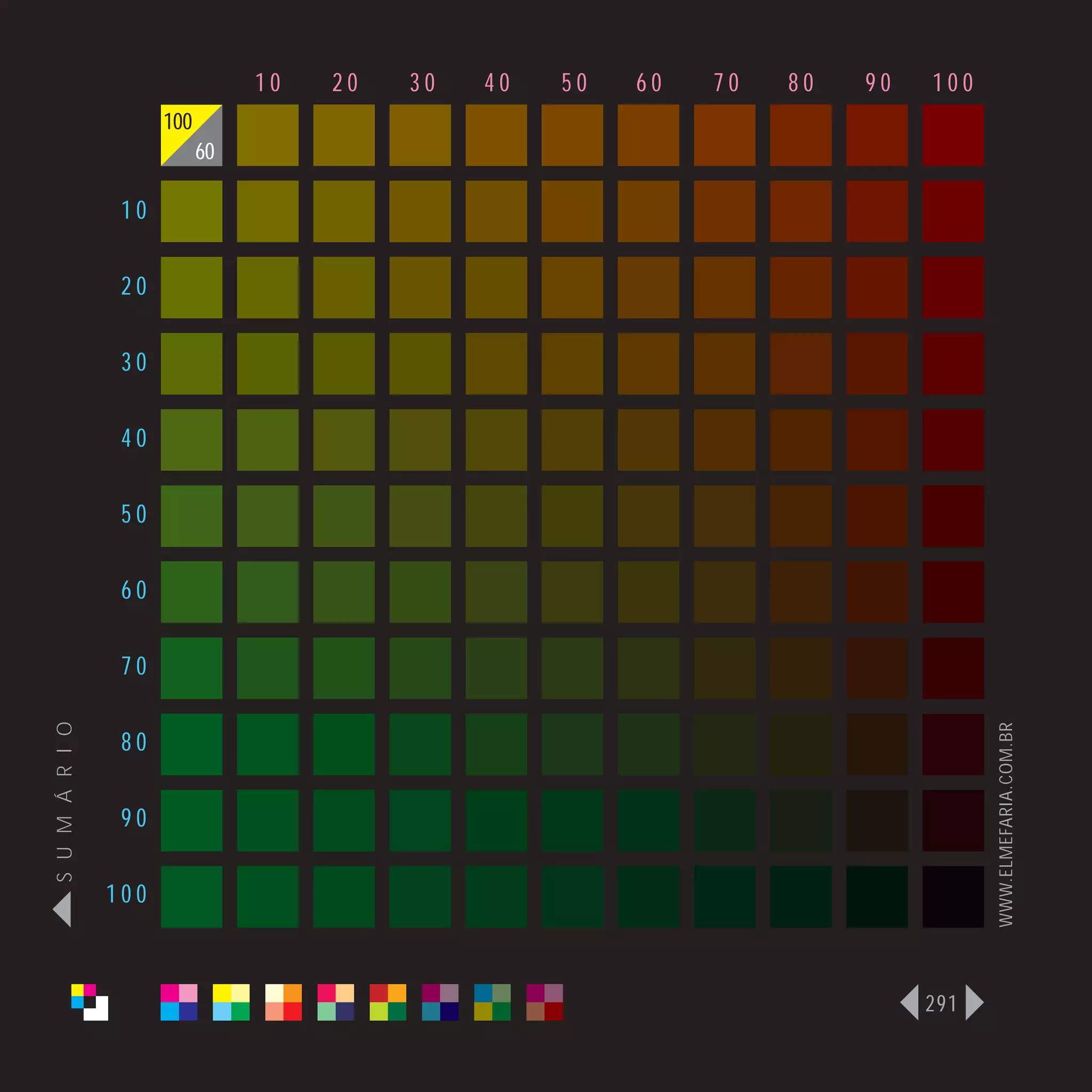 10   20   30   40   50   60   70   80   90   100
                      100
                            60

                 10

                 20

                 30

                 40

                 50

                 60

                 70
S U M Á R I O




                                                                                    WWW.ELMEFARIA.COM.BR
                 80

                 90

                100



                                                                              291
 