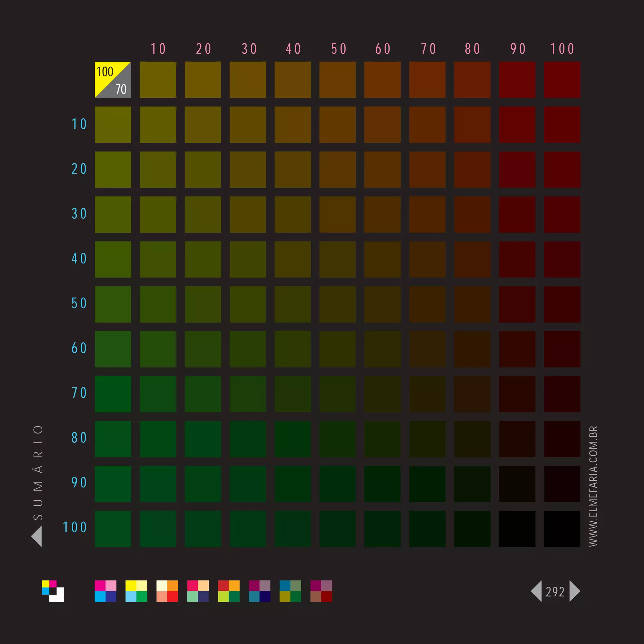 10   20   30   40   50   60   70   80   90   100
                      100
                            70

                 10

                 20

                 30

                 40

                 50

                 60

                 70
S U M Á R I O




                                                                                    WWW.ELMEFARIA.COM.BR
                 80

                 90

                100



                                                                              292
 