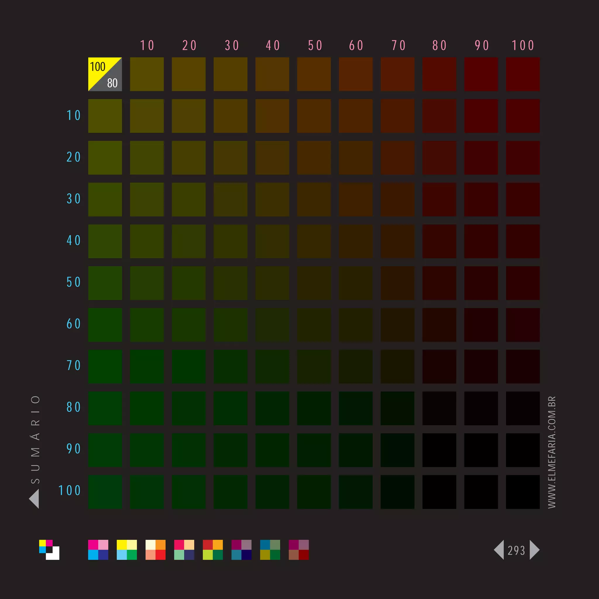 10   20   30   40   50   60   70   80   90   100
                      100
                            80

                 10

                 20

                 30

                 40

                 50

                 60

                 70
S U M Á R I O




                                                                                    WWW.ELMEFARIA.COM.BR
                 80

                 90

                100



                                                                              293
 