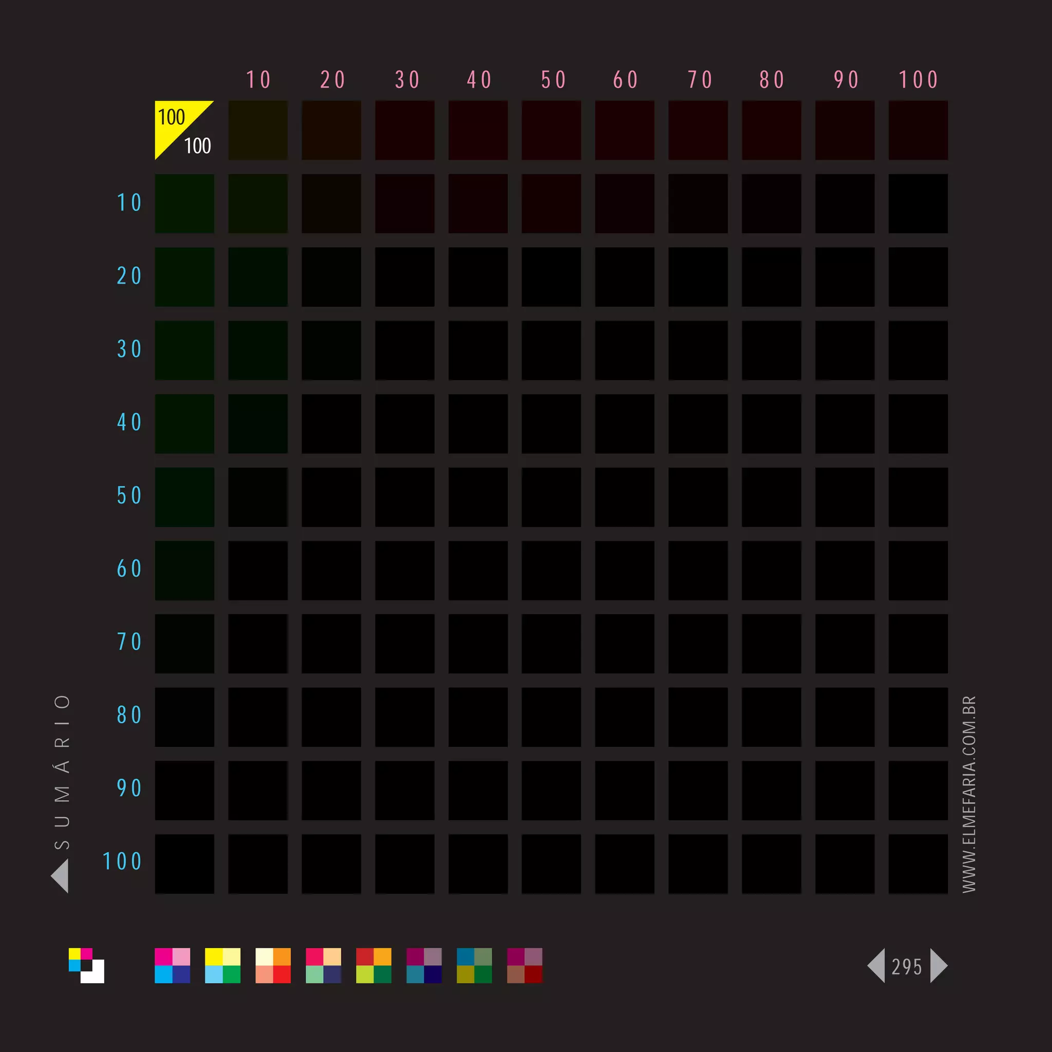 10   20   30   40   50   60   70   80   90   100
                      100
                         100

                 10

                 20

                 30

                 40

                 50

                 60

                 70
S U M Á R I O




                                                                                  WWW.ELMEFARIA.COM.BR
                 80

                 90

                100



                                                                            295
 